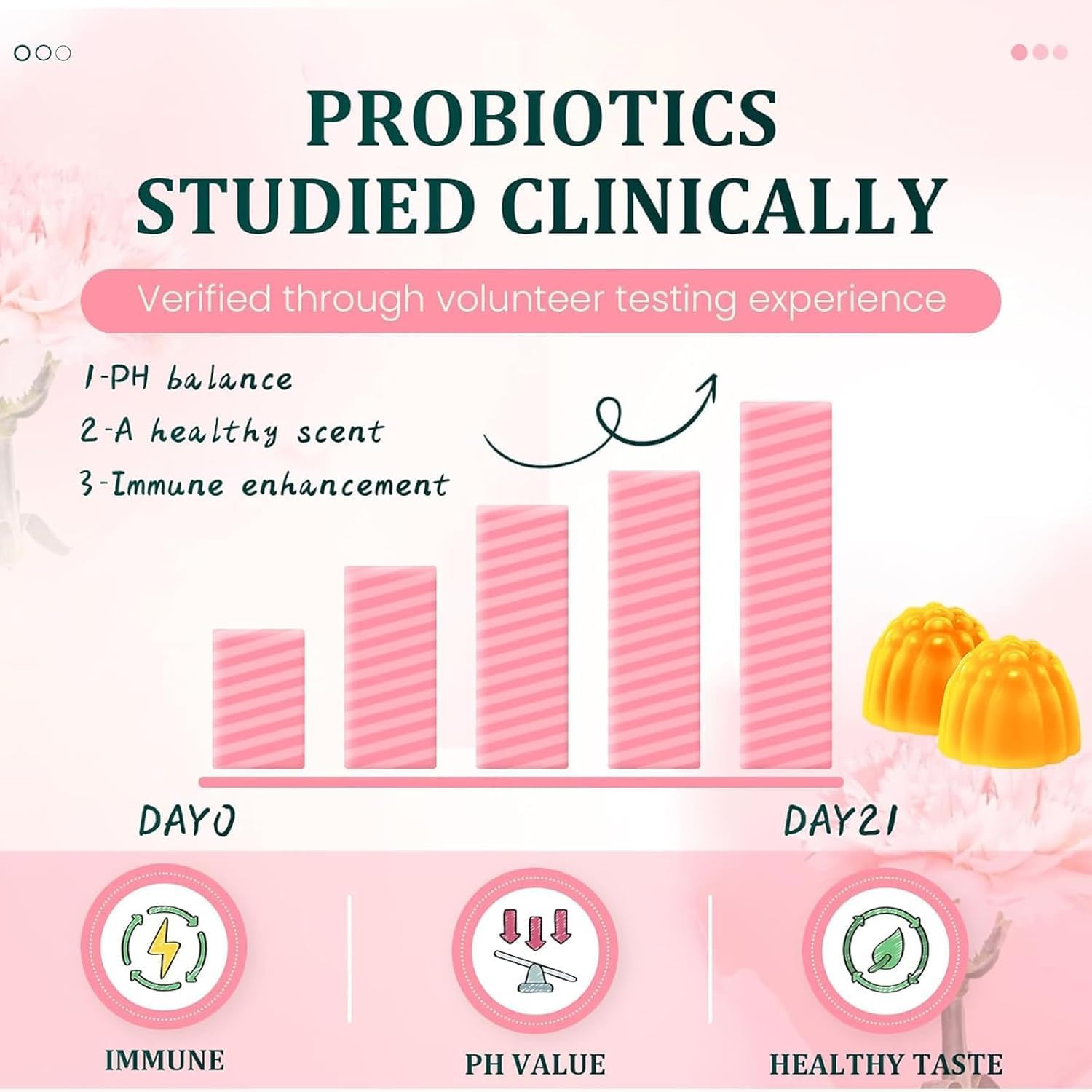 Qiyvipo Hawaiian Pineapple Feminine Balance Gummies for Women - Vegan & Gluten-Free pH & Immune Support (1)