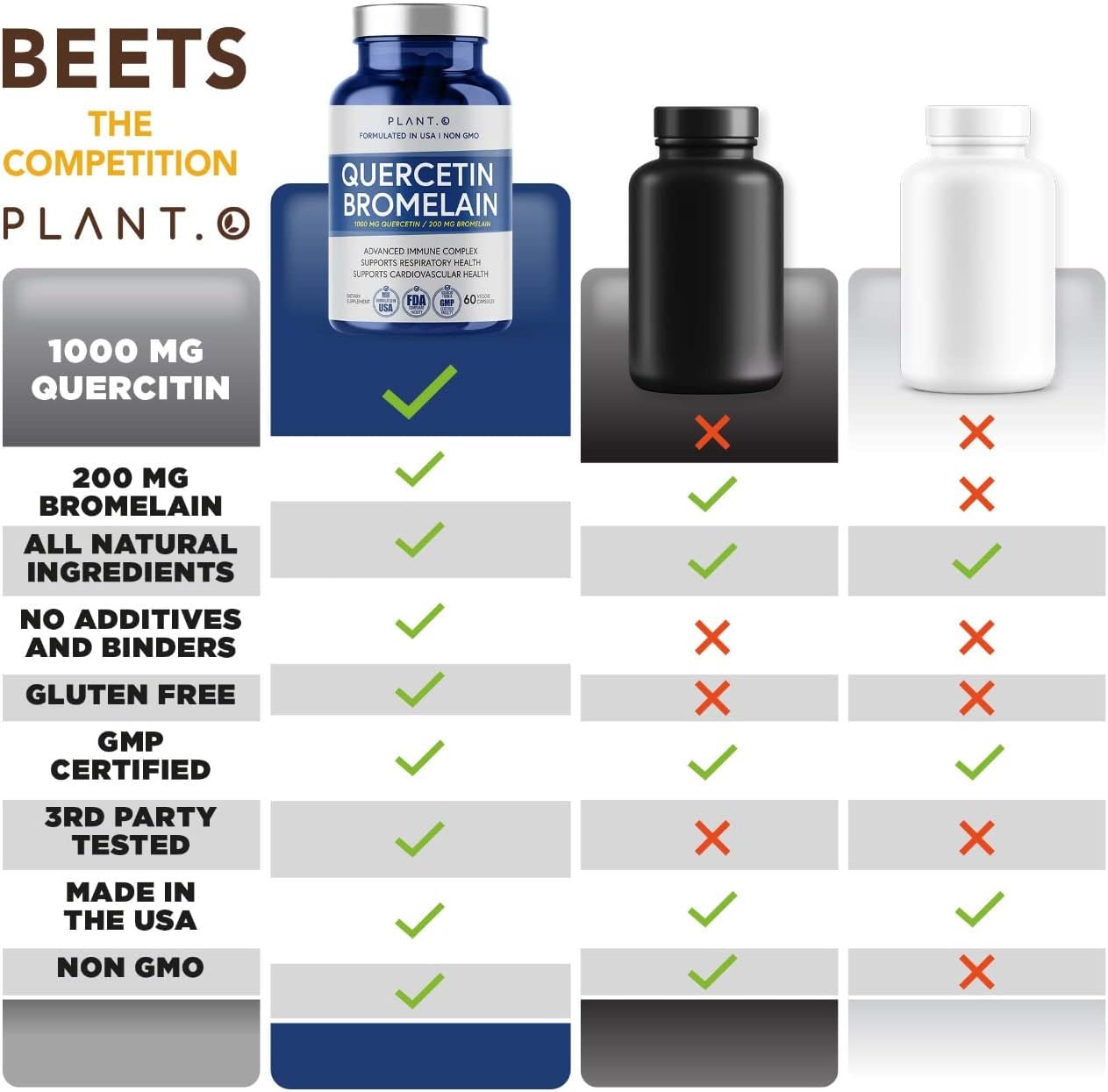 Quercetin and Bromelain Supplement 1000mg/200mg - Immune, Respiratory, Joint Support - Natural 60 Veg Capsules