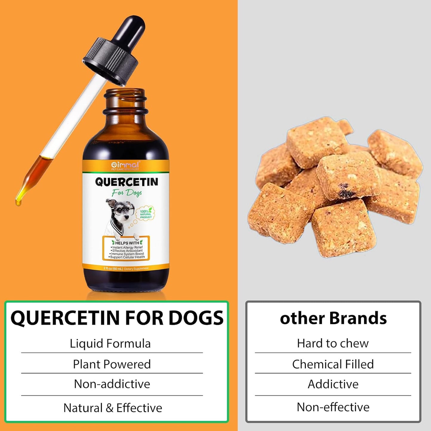 Quercetin Supplement with Vitamin C for Dogs | Allergy Relief & Immune Support for Dogs | Anti-Itch Formula for Pets