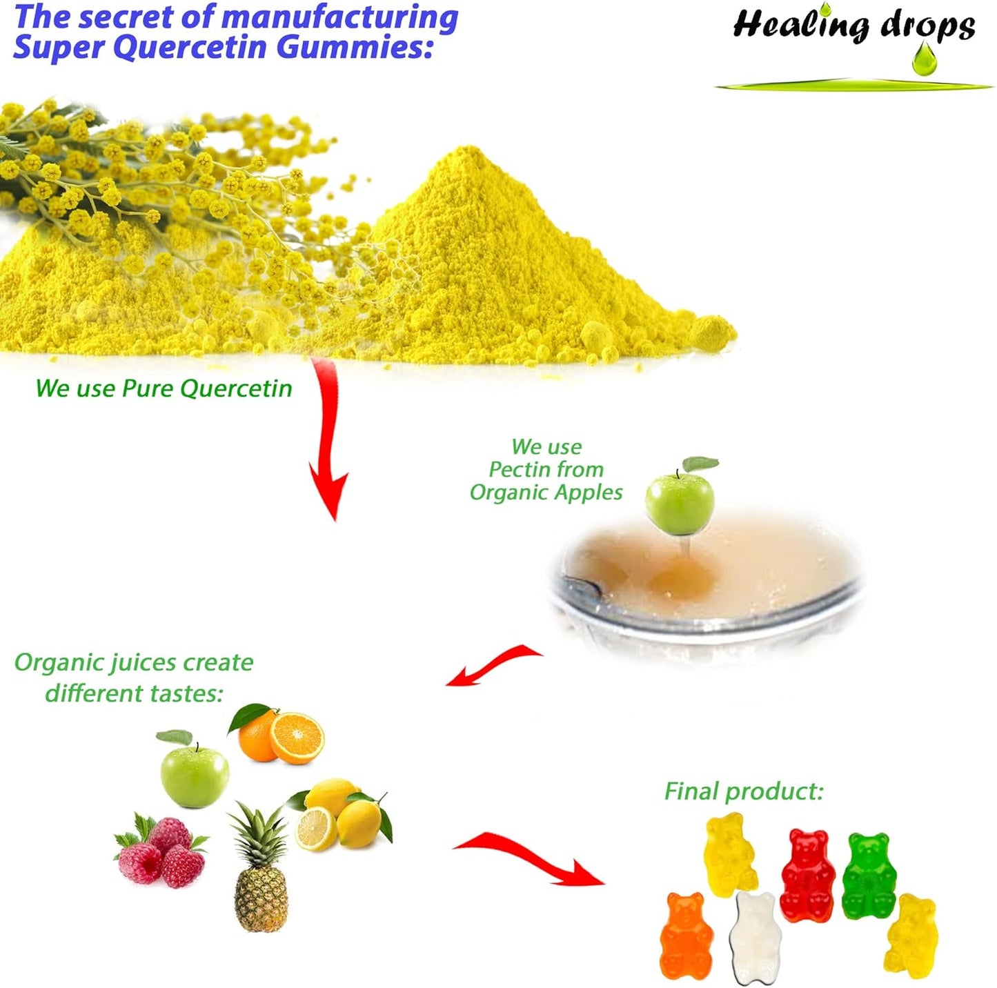 Quercetin with Bromelain Gummies - Vitamin C, Zinc, and D3 - 500mg Healing Drops for Kids and Adults