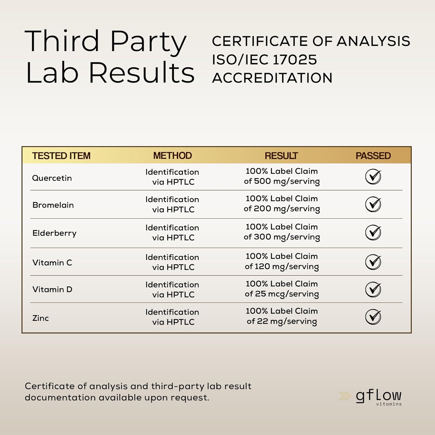 Quercetin with Vitamin C, Zinc, and Bromelain - 500mg - 120 Veggie Caps - Elderberry for Adults - Non-GMO, Vegan - 4 Months Supply