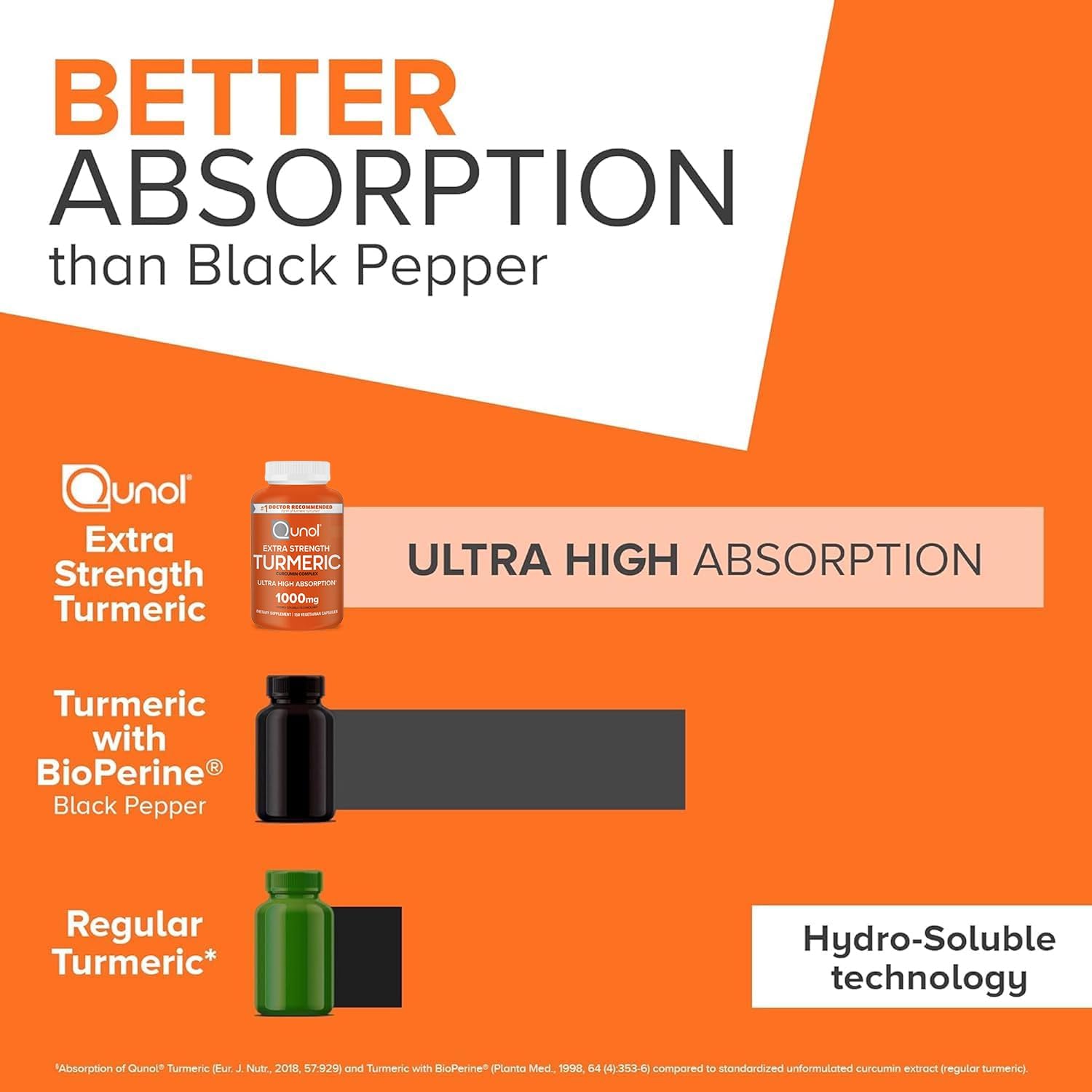 Qunol Turmeric Curcumin Supplement, 1000mg, High Absorption, Joint Support, Extra Strength Capsules, 150 Count - Best Turmeric Supplement