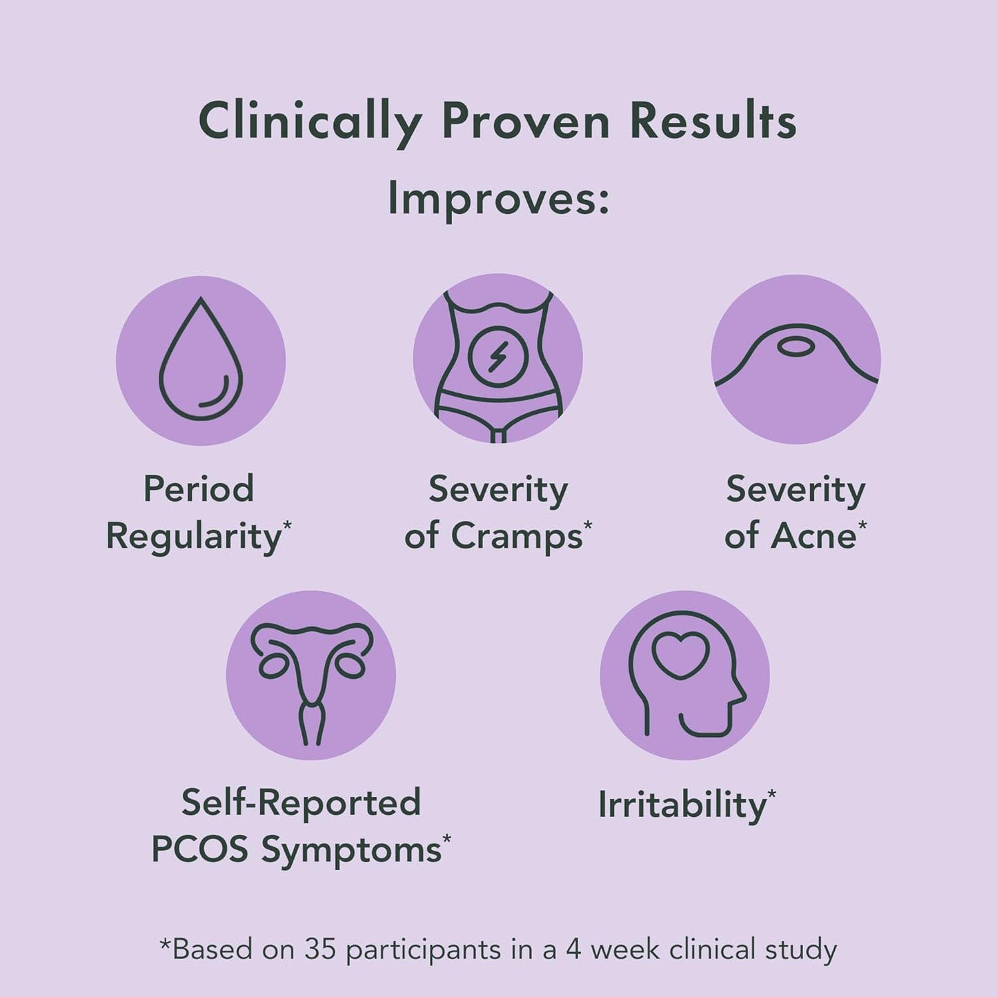 Rael Bundle: Pimple Patches & Hormone Balance Supplement for Women