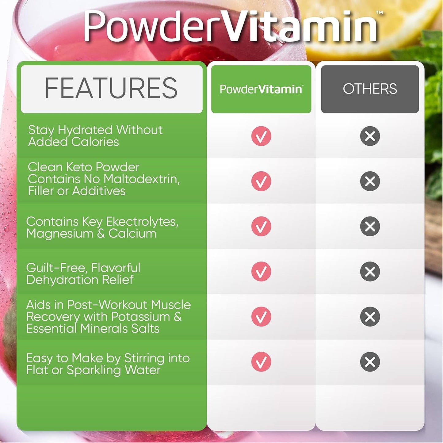 Raspberry Electrolyte Powder with Vitamin C - Zero Calorie Keto Hydration Drink with Potassium, Calcium, and Magnesium - 50 Servings