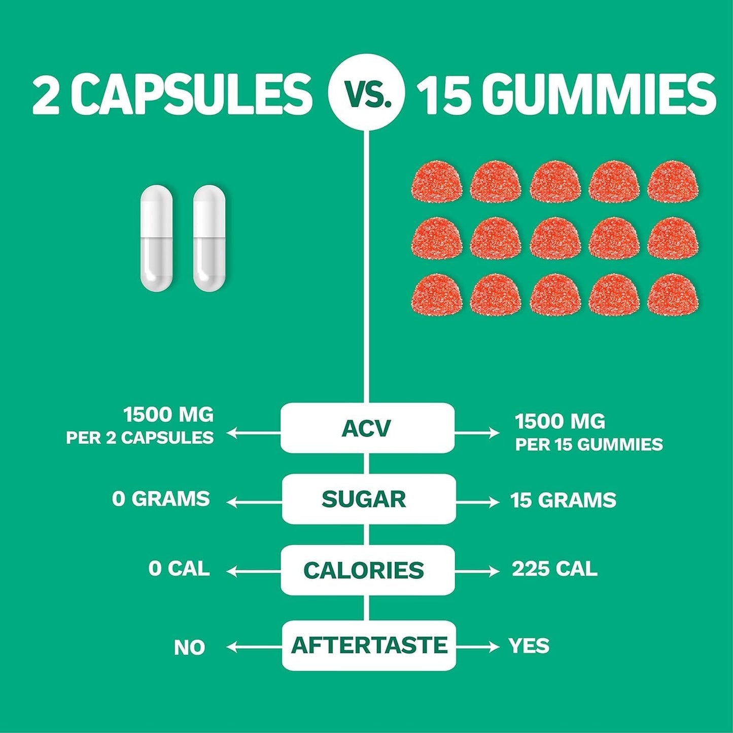 Raw Apple Cider Vinegar Capsules with Mother - Detox & Cleanse Formula for Weight Management & Digestive Health - Non-GMO - 240 Capsules