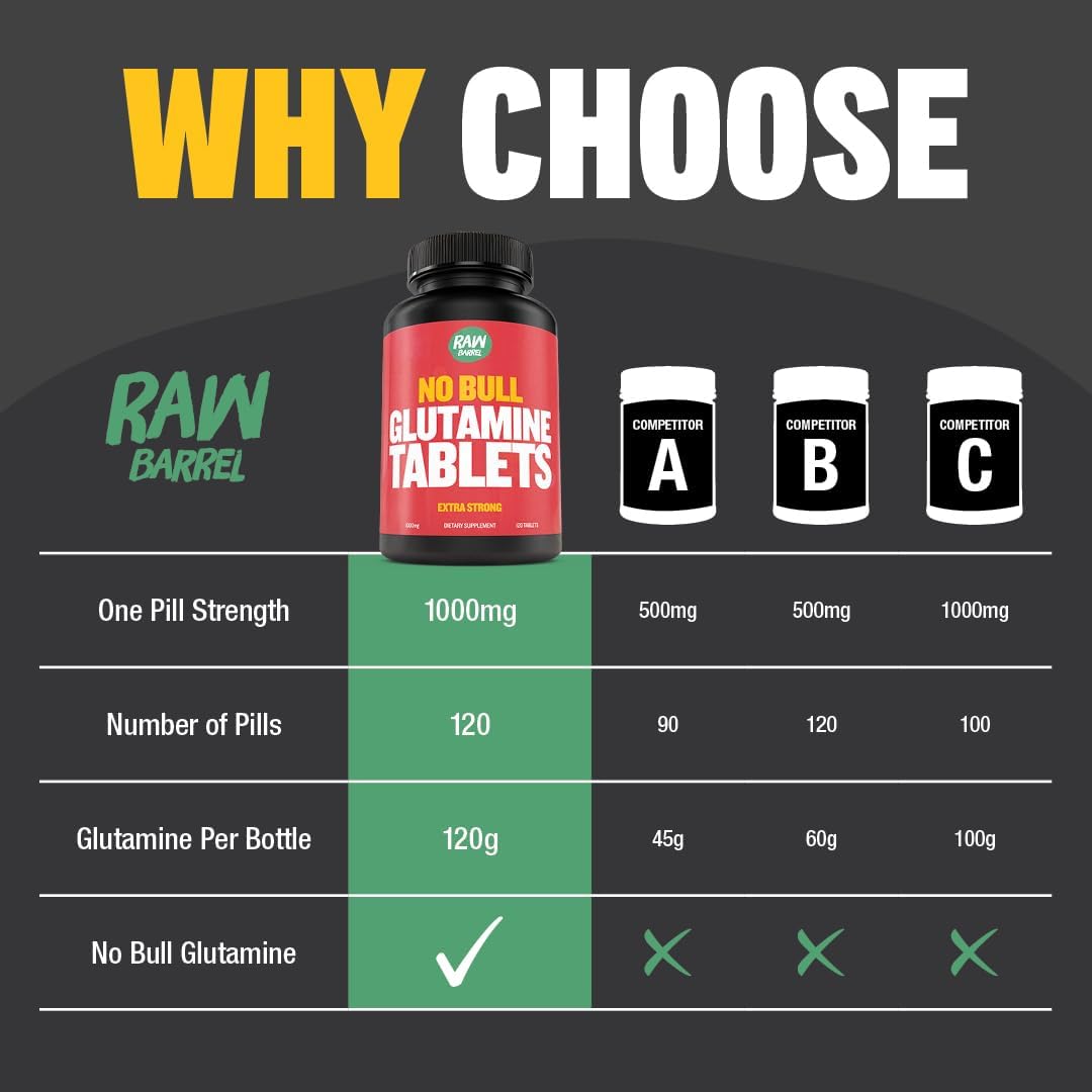 Raw Barrel L-Glutamine Tablets - 1000mg, Non GMO, Vegan & Gluten Free
