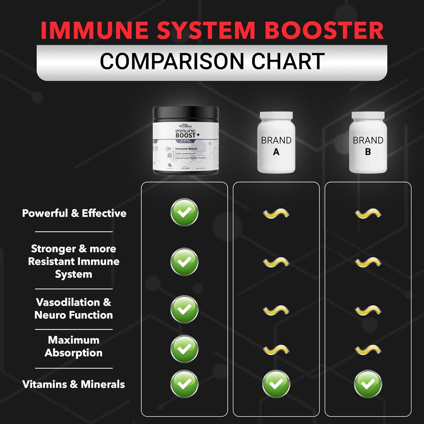 Real Science Nutrition Immune Boost Plus Powder | Natural Immunity Formula, Boosts Immune System Health, More Effective Than Elderberry, Zinc, Echinacea