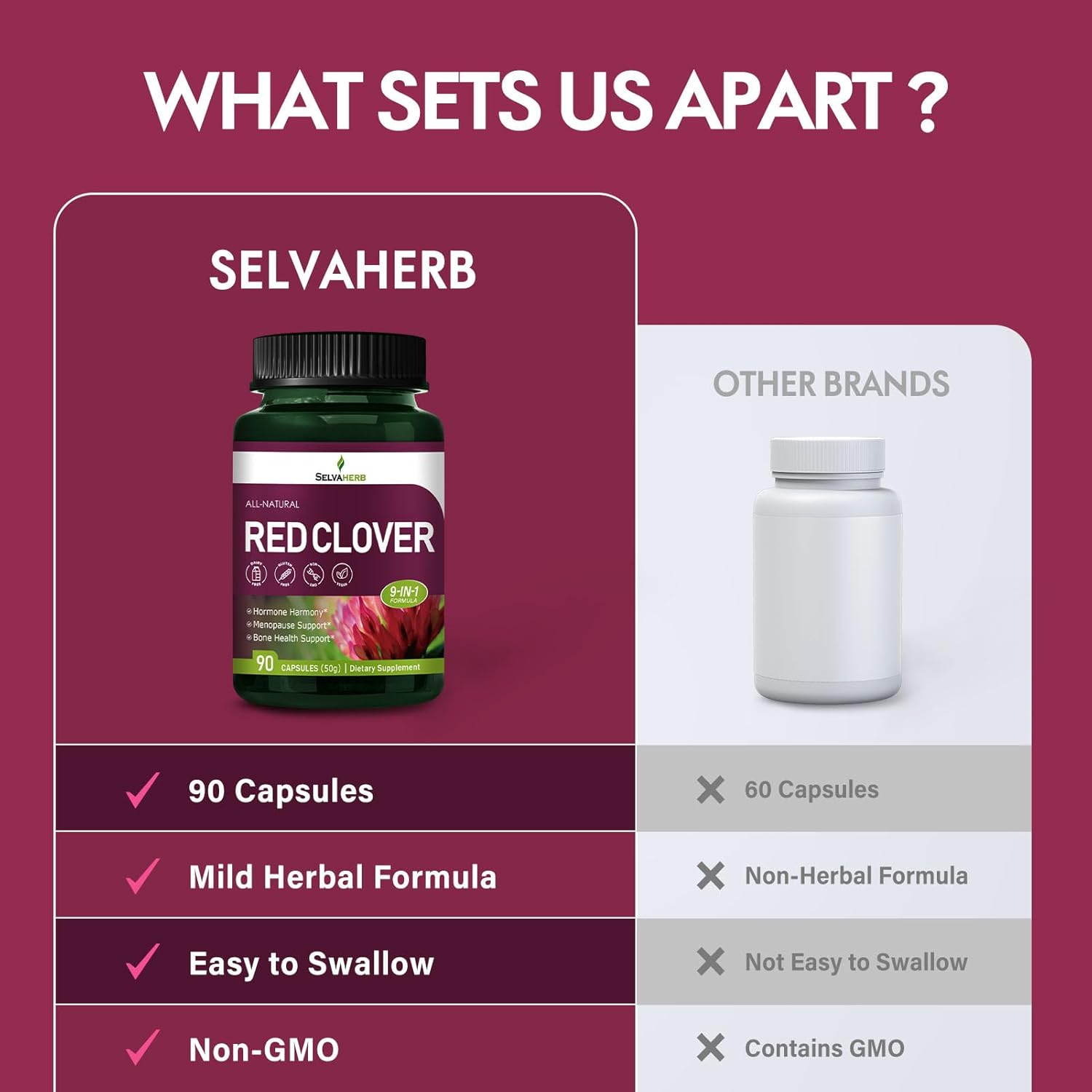 Red Clover Blossoms Capsules for Hormone Harmony & Menopause Relief - Herbal Supplements with Black Cohosh & Wild Yam Extract - 90 Count