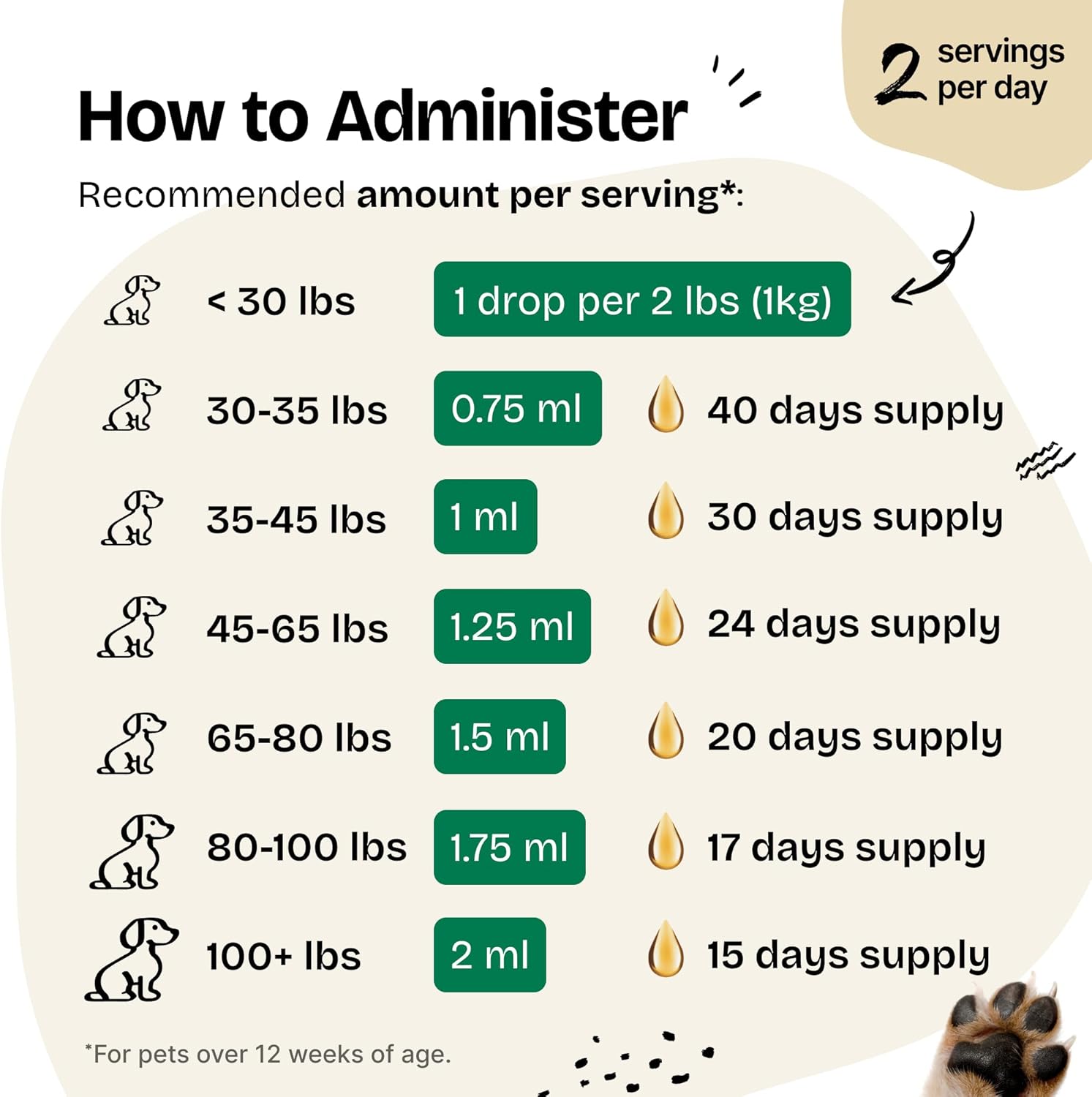 Red Reishi Mushroom Liquid Drops for Dogs - Immune Support Supplement - Dog Food Supplements - All Breeds & Sizes - 2 oz