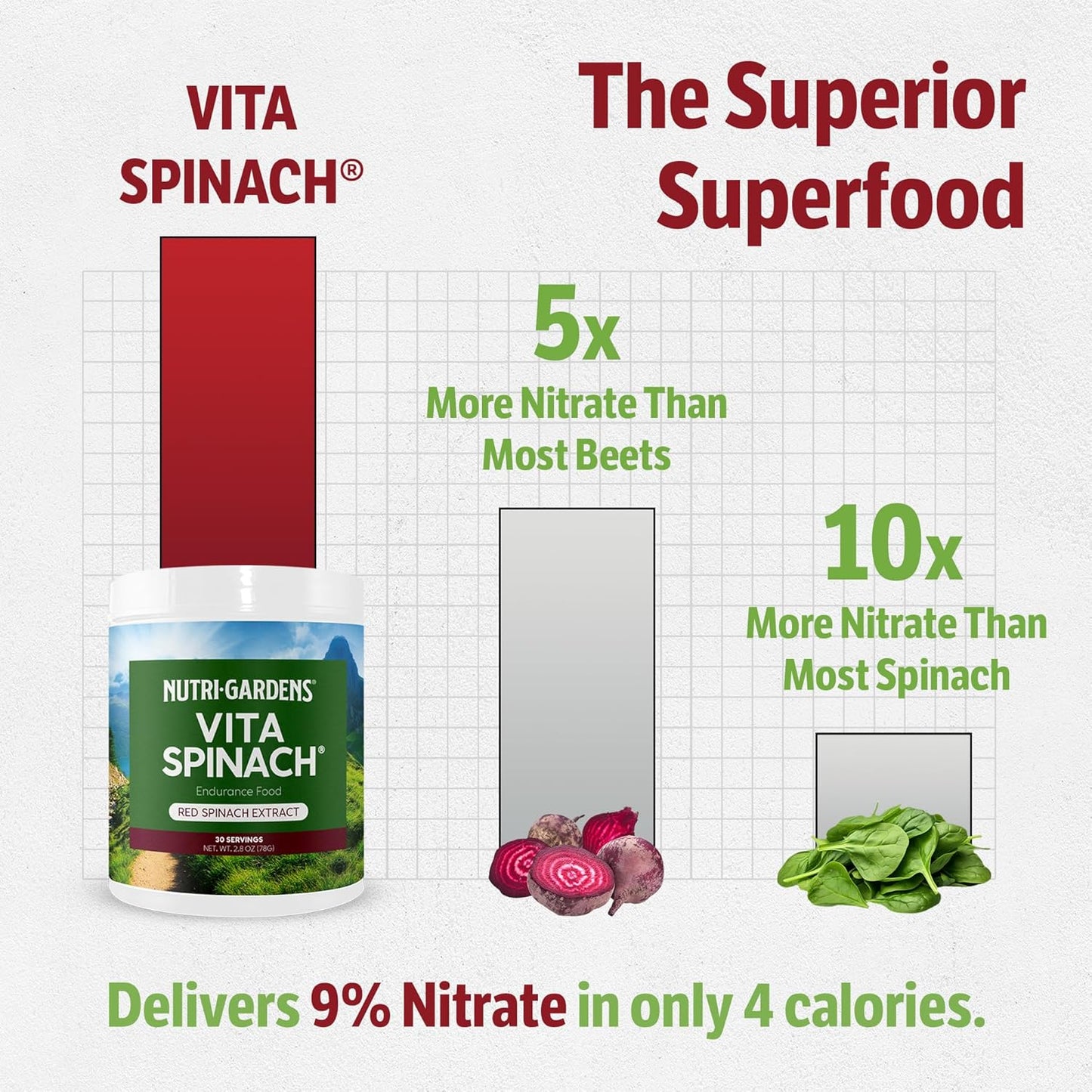 Red Spinach Extract Powder - Nitric Oxide Booster for Blood Pressure, Energy & Endurance - Natural Superfood Supplement for Pre Workout Performance - 30 Servings