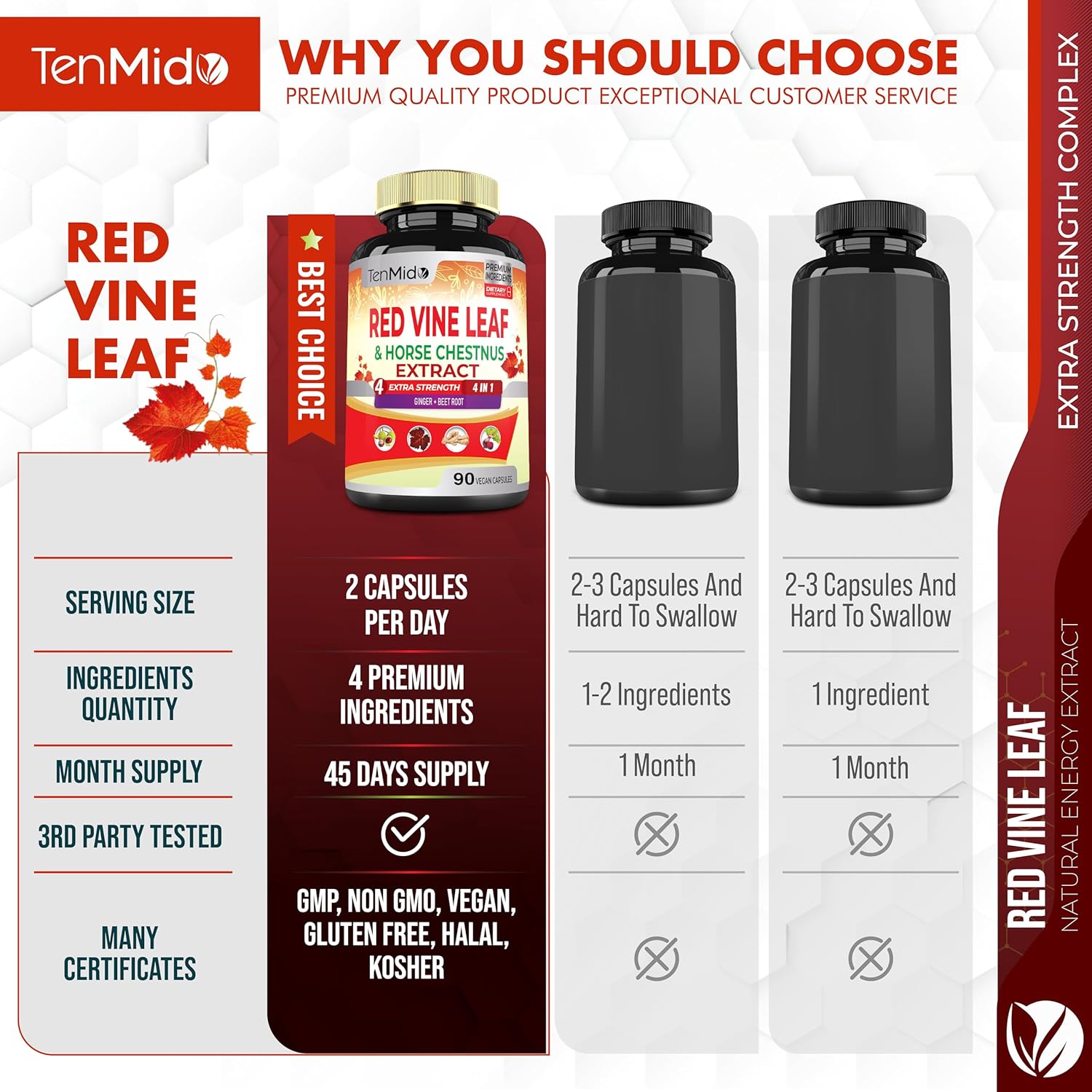 Red Vine Leaf Extract Capsules with Horse Chestnut, Beet Root & Ginger - Herbal Supplement for Heart, Leg Vein & Energy - 90 Vegan Capsules