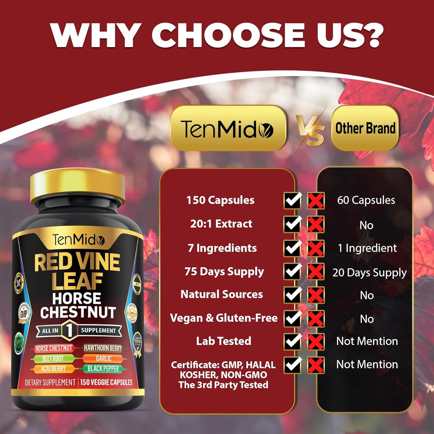 Red Vine Leaf Extract Supplement with 7in1 Formula - 150 Capsules for 75 Days Supply - Includes Horse Chestnut, Beet Root, Acai Berry, Hawthorn Berry, Garlic, and Black Pepper