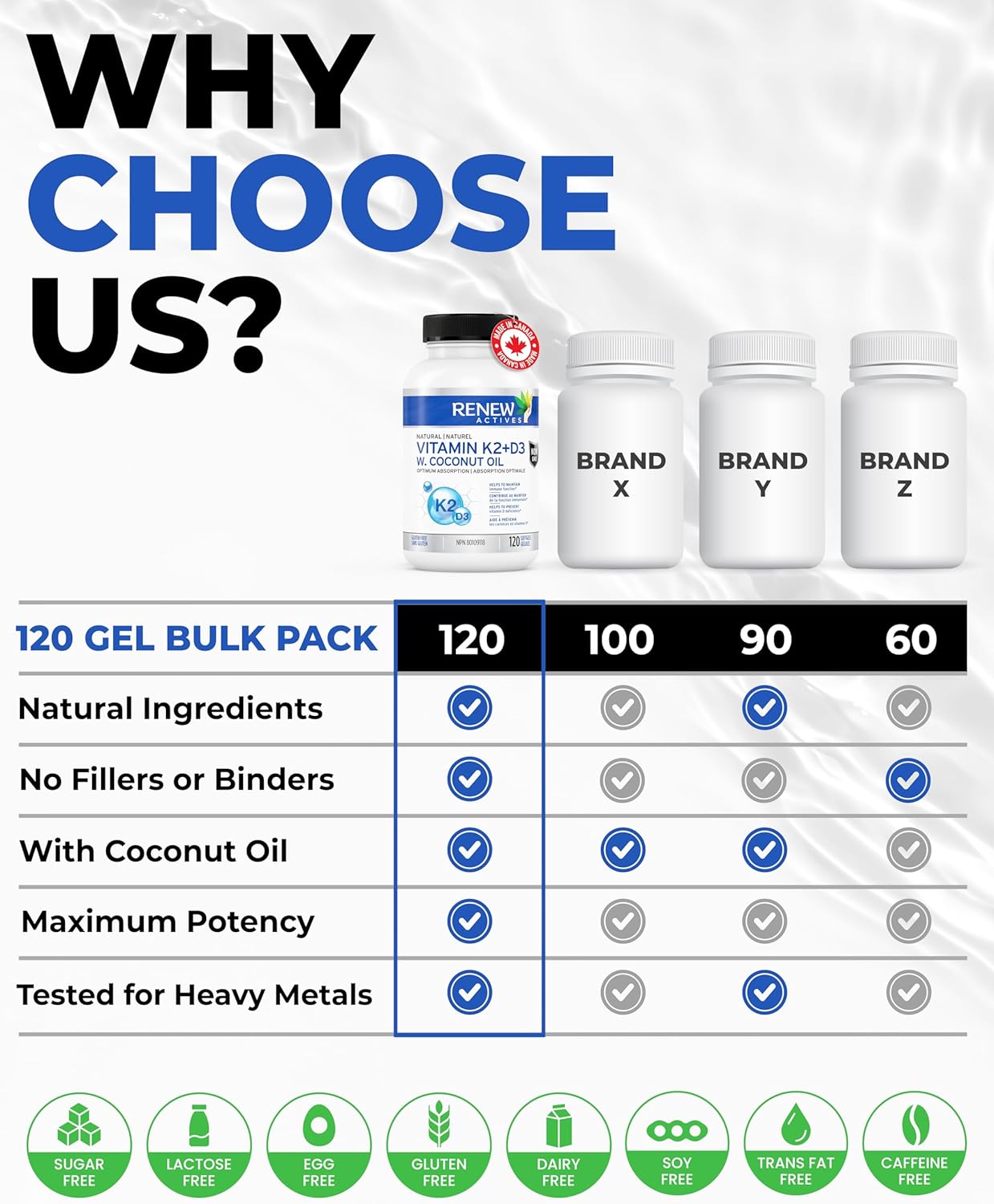 Renew Actives D3 K2 Supplement with Coconut Oil - Supports Immune Function, Bone Health & Calcium Absorption - 120 Softgels