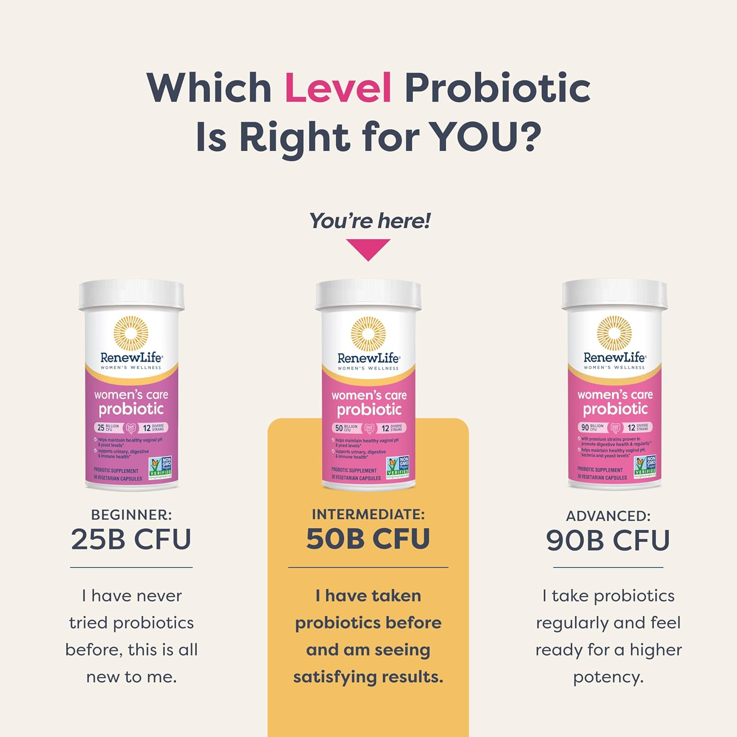 Renew Life Women's Probiotic Capsules - 50 Billion CFU for pH Balance, Vaginal & Urinary Health - 30 Count, Dairy-Free