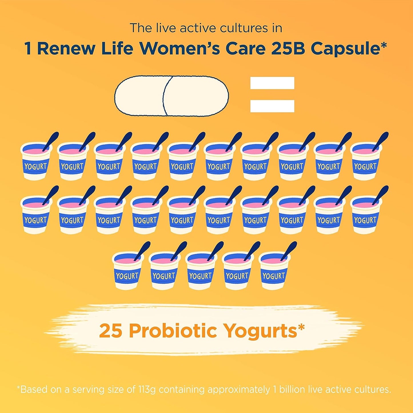 Renew Life Women's Probiotic Capsules - Supports Women's pH Balance, Vaginal, Urinary, Digestive, Immune Health - 25 Billion CFU, 60 Ct - L. Rhamnosus GG - Dairy, Soy, Gluten-Free