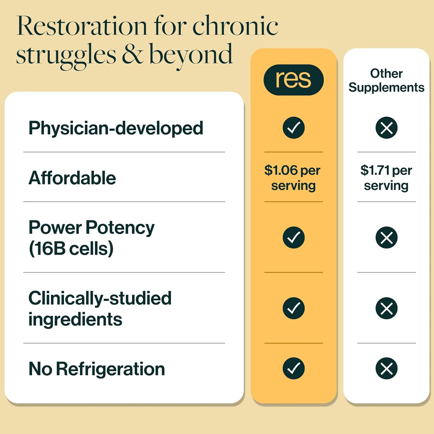 ResBiotic resM GLP-1 Postbiotic Supplement - Natural Metabolic Support for Men & Women, Vegan Gut Health Vitamins with GLP1 Activation - 30 Vegetarian Capsules
