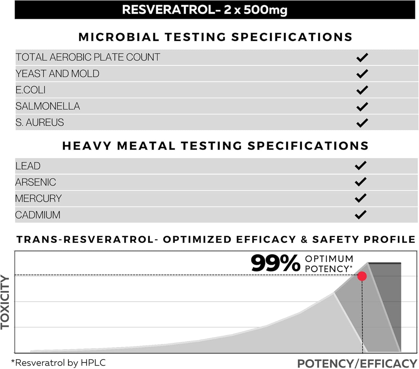 Resveratrol Capsules - 99% Trans-Resveratrol - Japanese Knotweed Extract - Immunity & Anti-Aging Support - 120 Capsules