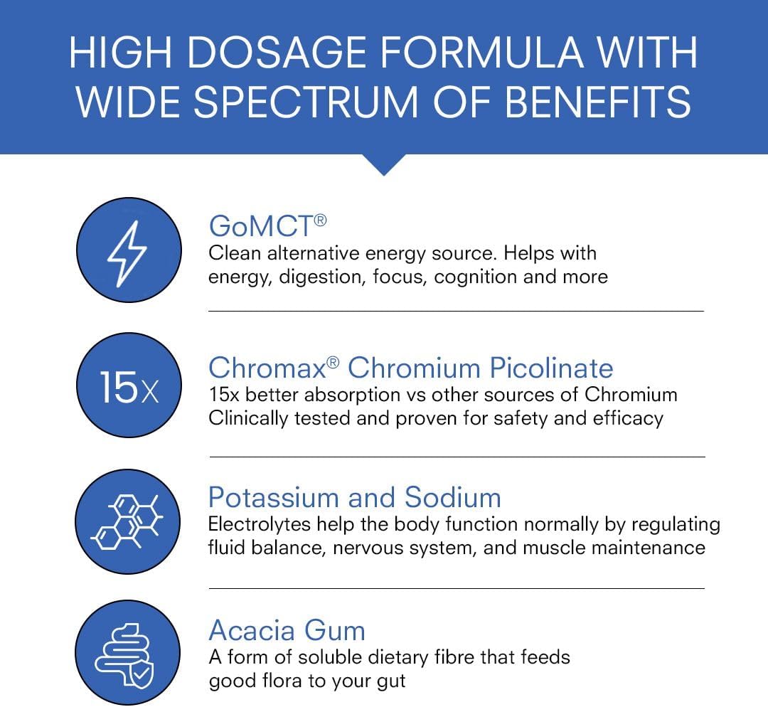 Revival Point Premium Unflavored MCT Oil Powder with Keto Electrolytes - Perfect Creamer for Coffee, Tea, and Shakes - Enhanced with Bioavailable Chromium Picolinate, C10 and C8 MCT Oil - 120g