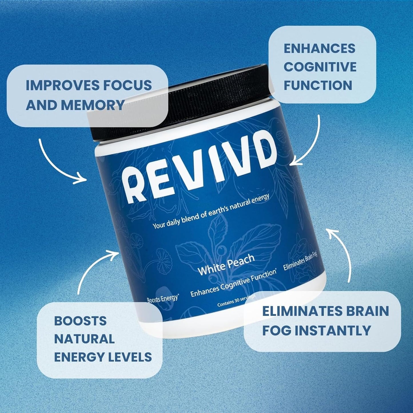 REVIVD White Peach Yerba Mate Infused Energy Supplement for Improved Focus and Cognitive Function