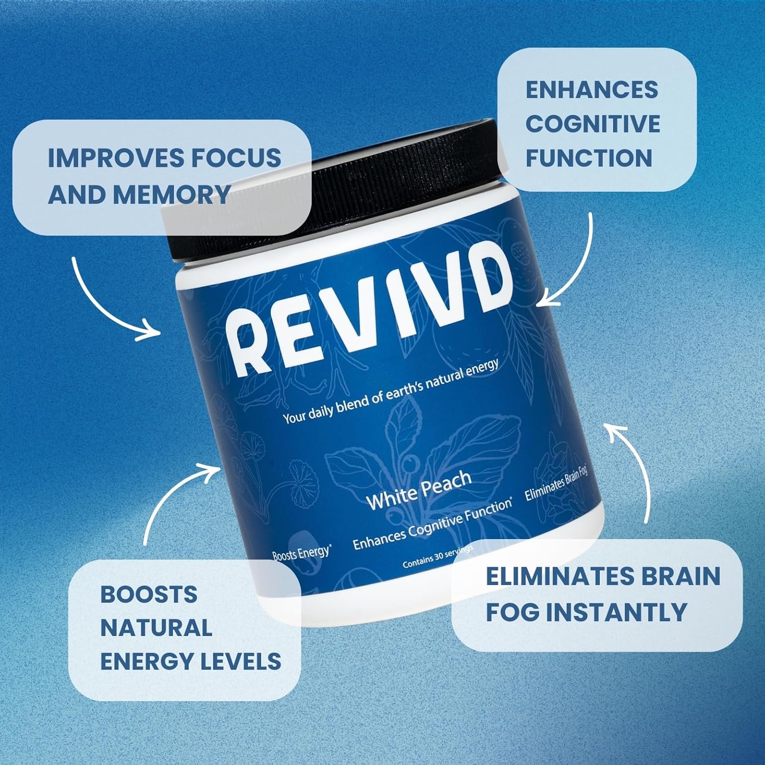 REVIVD White Peach Yerba Mate Infused Energy Supplement for Improved Focus and Cognitive Function
