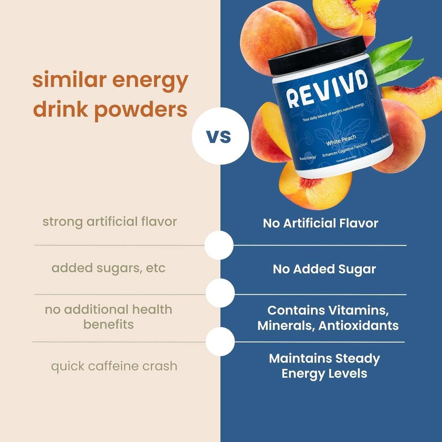 REVIVD White Peach Yerba Mate Infused Energy Supplement for Improved Focus and Cognitive Function