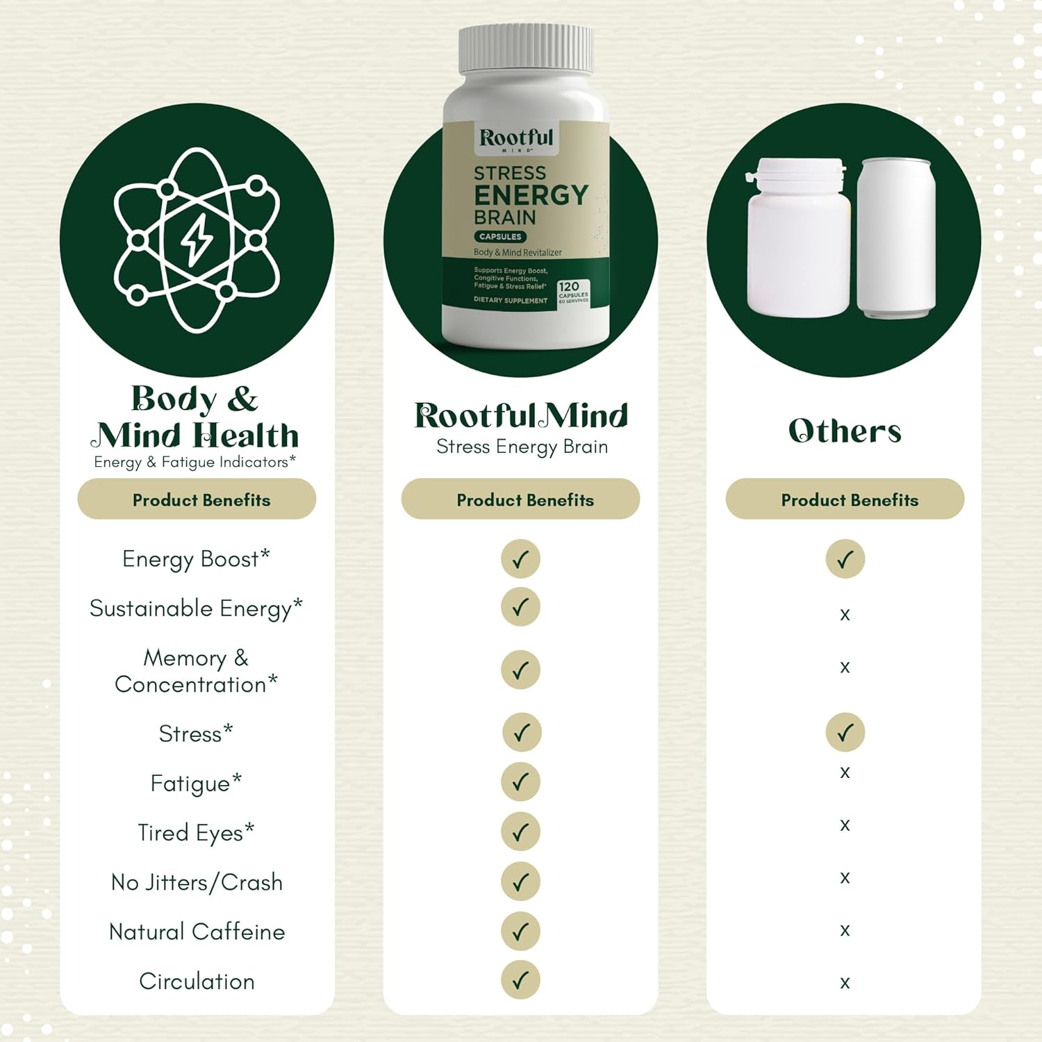 Rhodiola Rosea, Lions Mane, L Theanine, Ginkgo Biloba Stress Energy Brain Supplement - Cortisol, Energy, Stress Support - 2 Month Supply