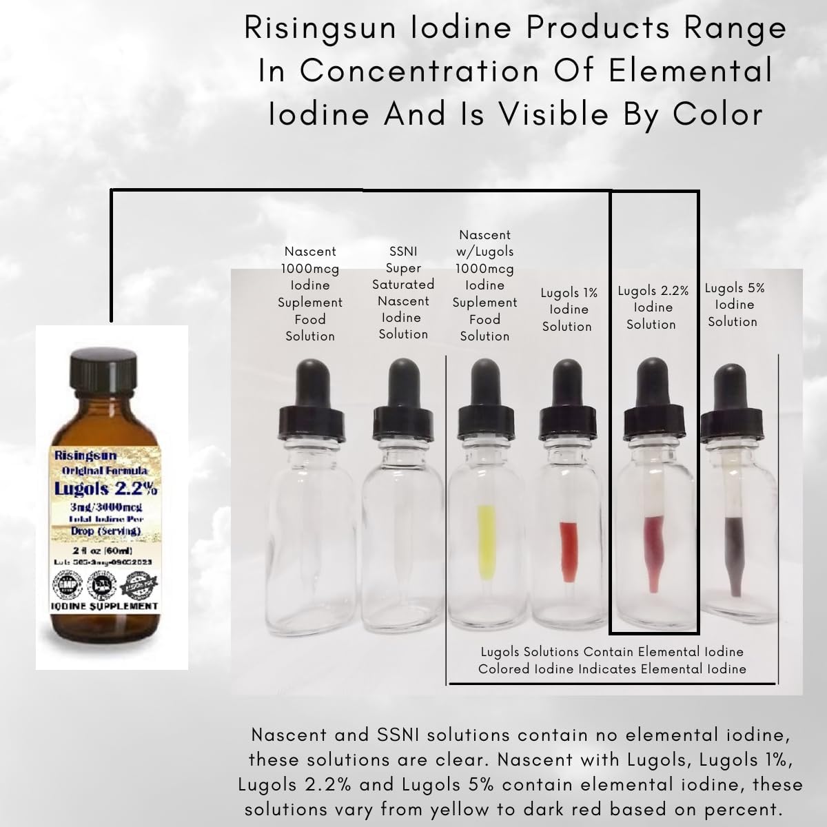 Risingsun Lugols 2.2% Iodine Solution 2oz - 3mg per Drop - 1200 Servings - Natural Organic Ingredients