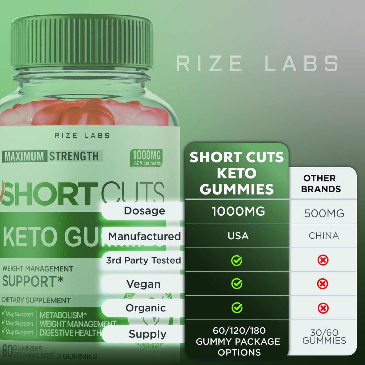 Rize Labs 2 Pack Keto Gummies for Advanced Slimming Formula and Energy - ACV Supplement with Metabolism Support - 120 Gummies