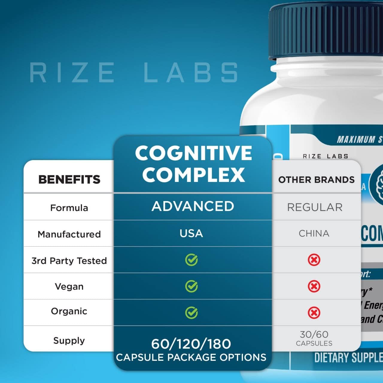 Rize Labs Cognitive Complex - Advanced Cognitive Support Supplement for Brain Focus, Memory, and Mental Energy - 180 Capsules