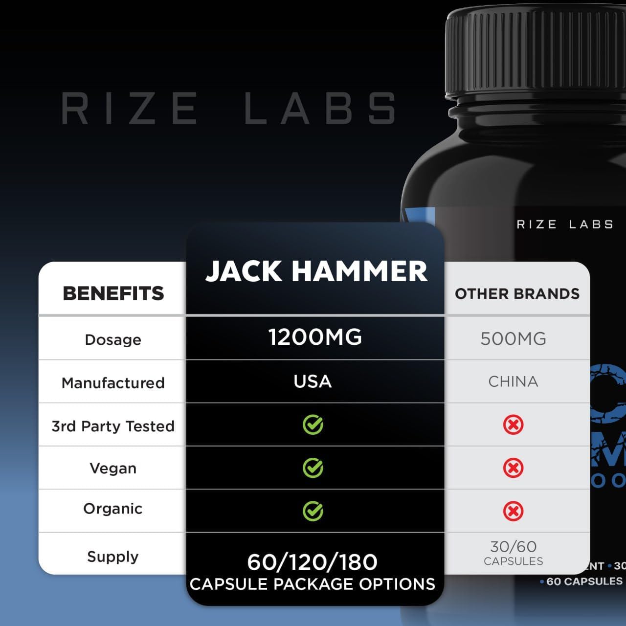 Rize Labs Jack Hammer Libido Booster Supplement for Men - Natural Performance Enhancement (120 Capsules)