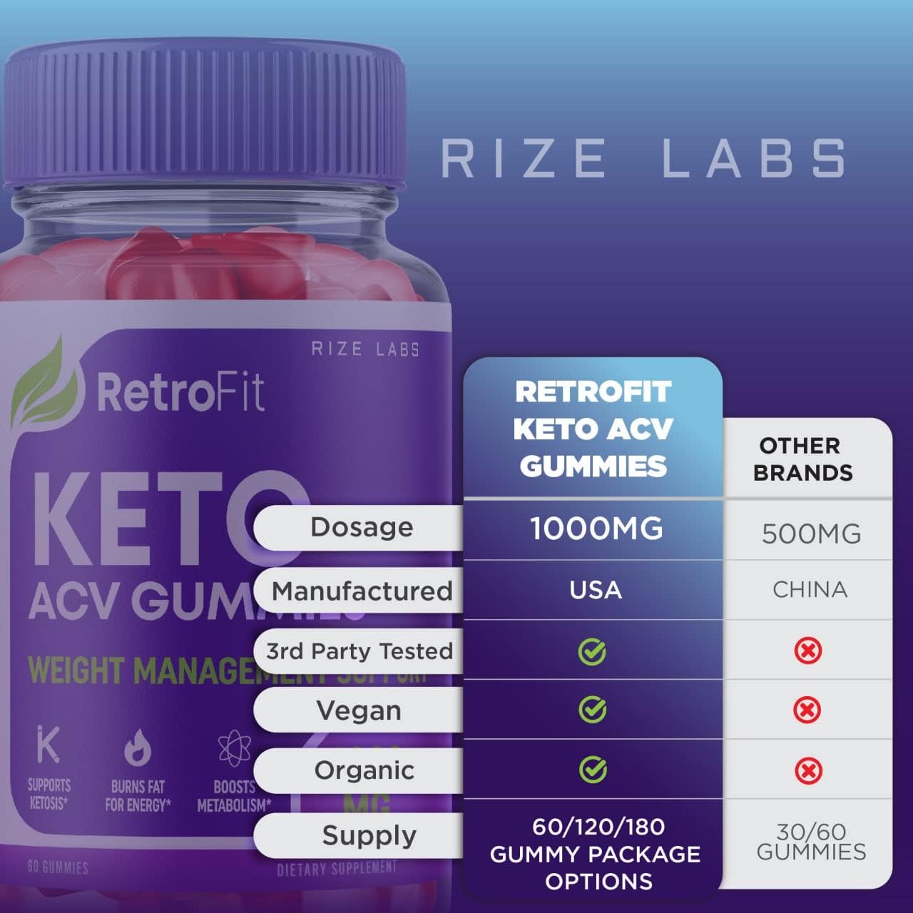 Rize Labs RetroFit Keto ACV Gummies - Advanced Weight Loss Supplement with Apple Cider Vinegar for Belly Fat Reduction - Extra Strength Formula (300 Gummies)