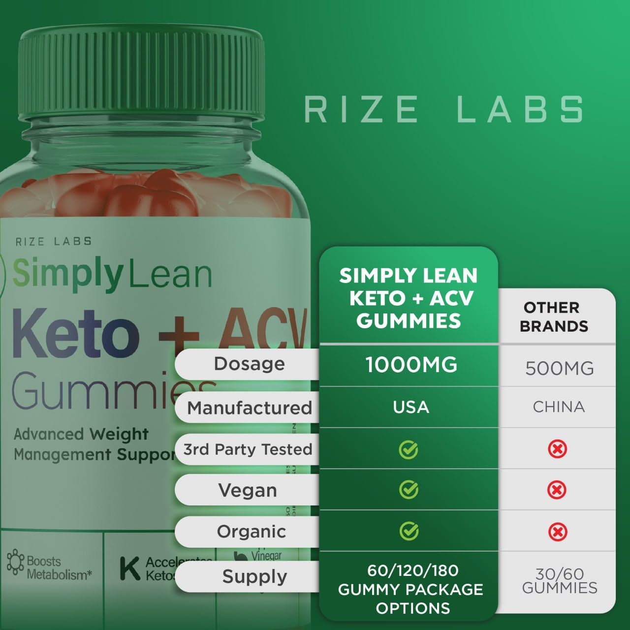 Rize Labs Simply Lean Keto + ACV Gummies Pack - Advanced Weight Loss Dietary Supplement (180 Gummies)