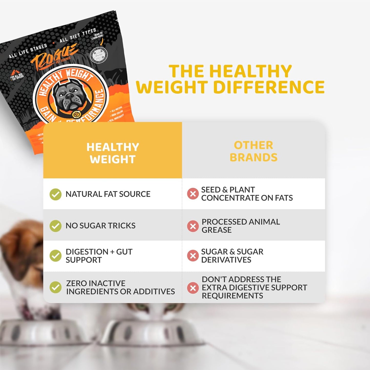 Rogue Pet Science Healthy Weight - Natural High Calorie Dog & Cat Food Topper - Supports Weight Gain, Gut Health & Digestion - Boosts Energy - 2 lbs