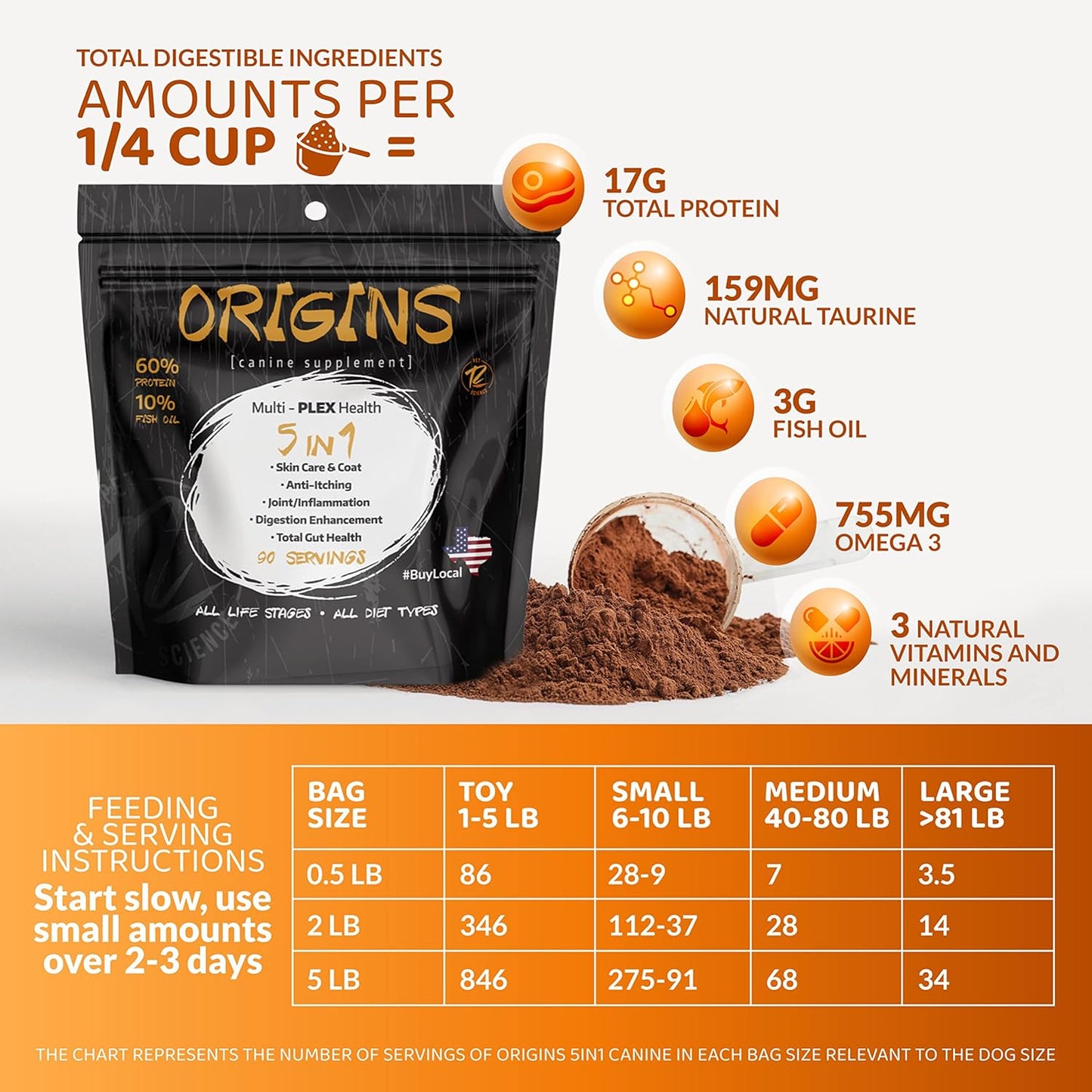 Rogue Pet Science Origins 5-in-1 Dog Supplement with Omega 3 Fish Oil for Healthy Digestion, Skin, Coat, Itching & Joints (5 lbs)