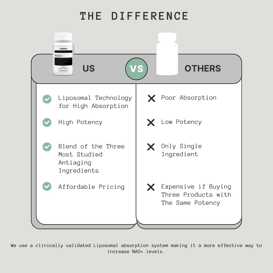 Rootrium Liposomal NAD+ 1000mg with Resveratrol & TMG - Energy, DNA Repair, Anti-Aging - Brain Function, Cellular Health - 60 Capsules