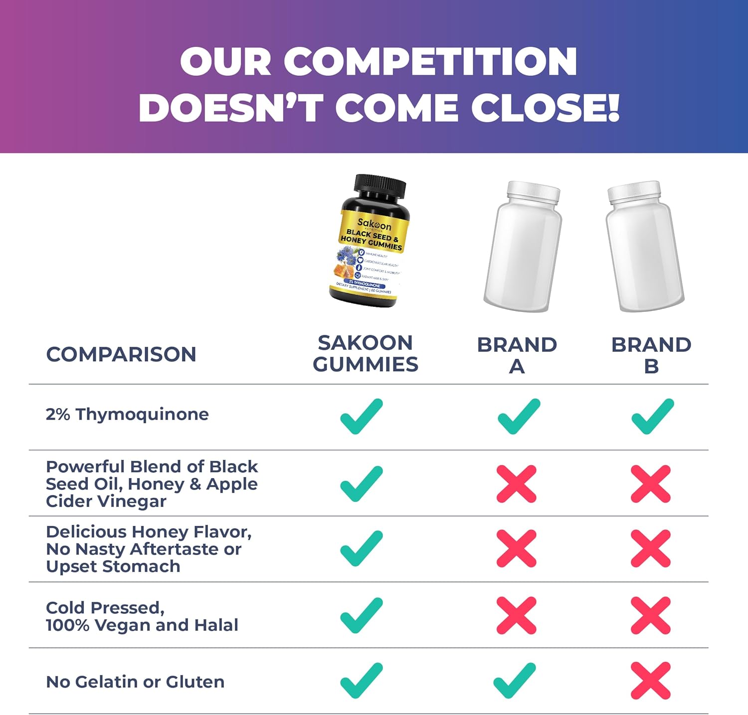 Sakoon Nutrition Black Seed Oil Gummies with Honey - Immune Support & Antioxidant Boost - 60 Gummies