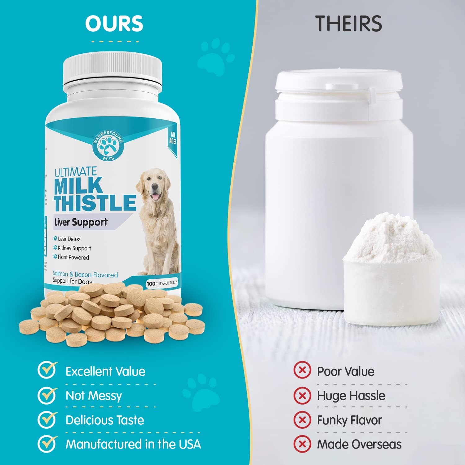 Salmon & Bacon Flavored Milk Thistle for Dogs - Natural Liver Support - Kidney Cleanse & Detox Formula - 100 Chewable Tablets - Made in USA