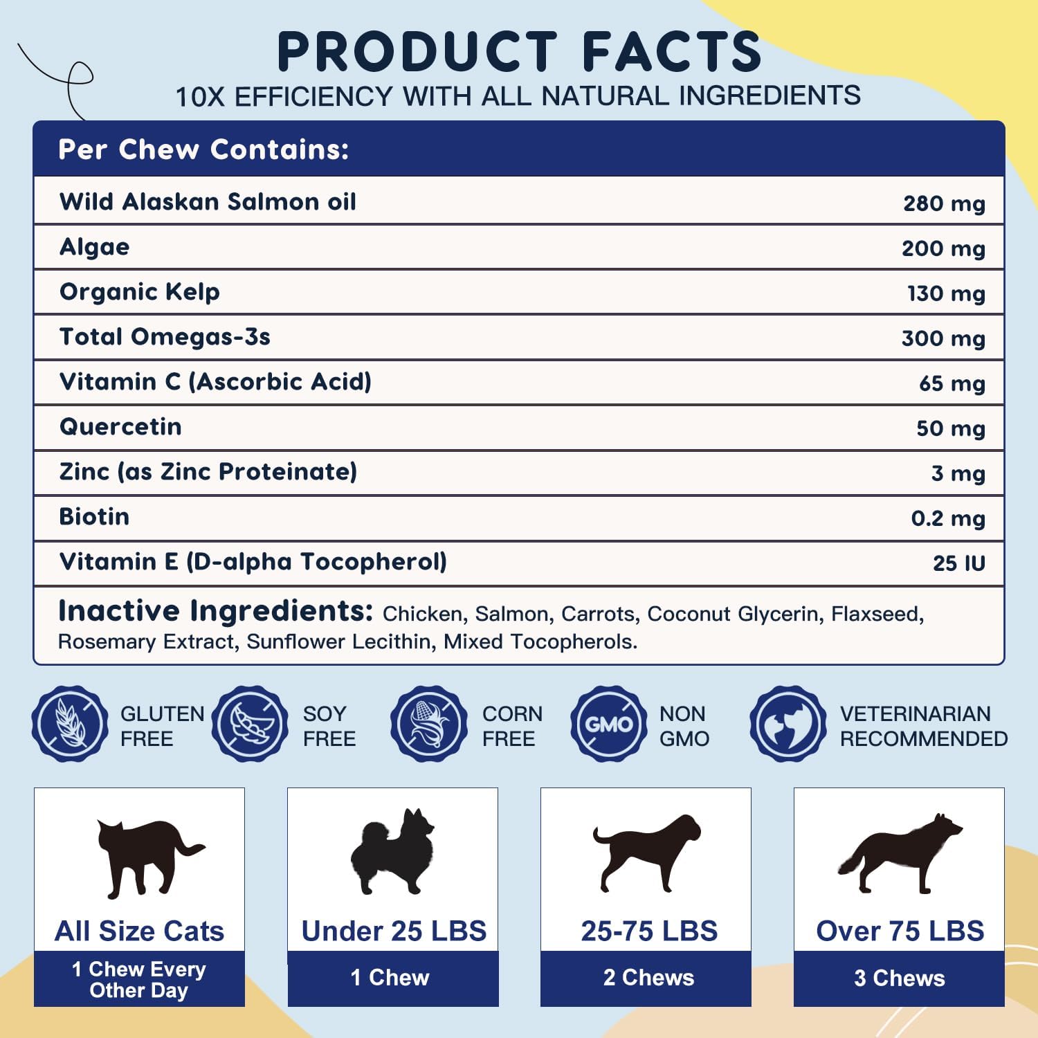 Salmon Oil and Fish Oil Omega 3 Supplement for Dogs - Skin and Coat Relief, Allergy Treatment, Anti-Shedding, Hip and Joint Support - 40 Servings