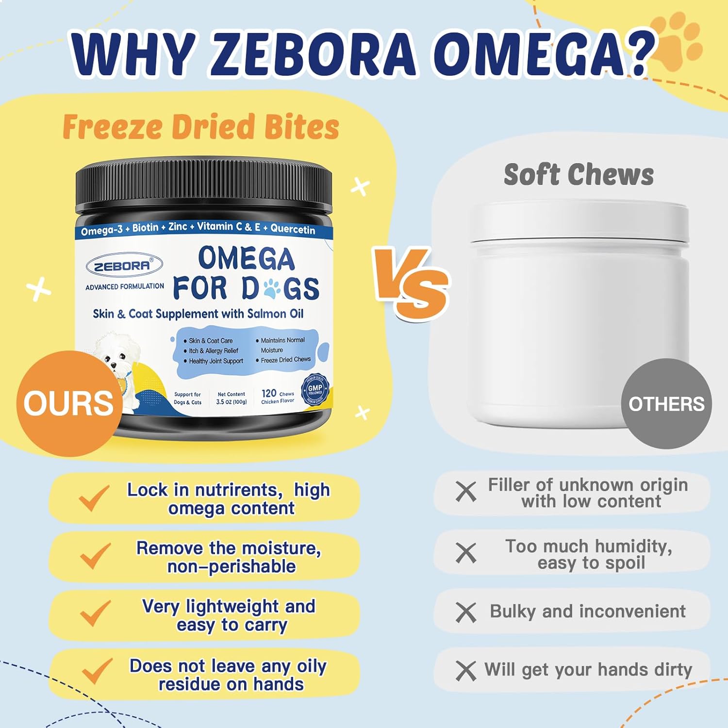 Salmon Oil and Fish Oil Omega 3 Supplement for Dogs - Skin and Coat Relief, Allergy Treatment, Anti-Shedding, Hip and Joint Support - 40 Servings