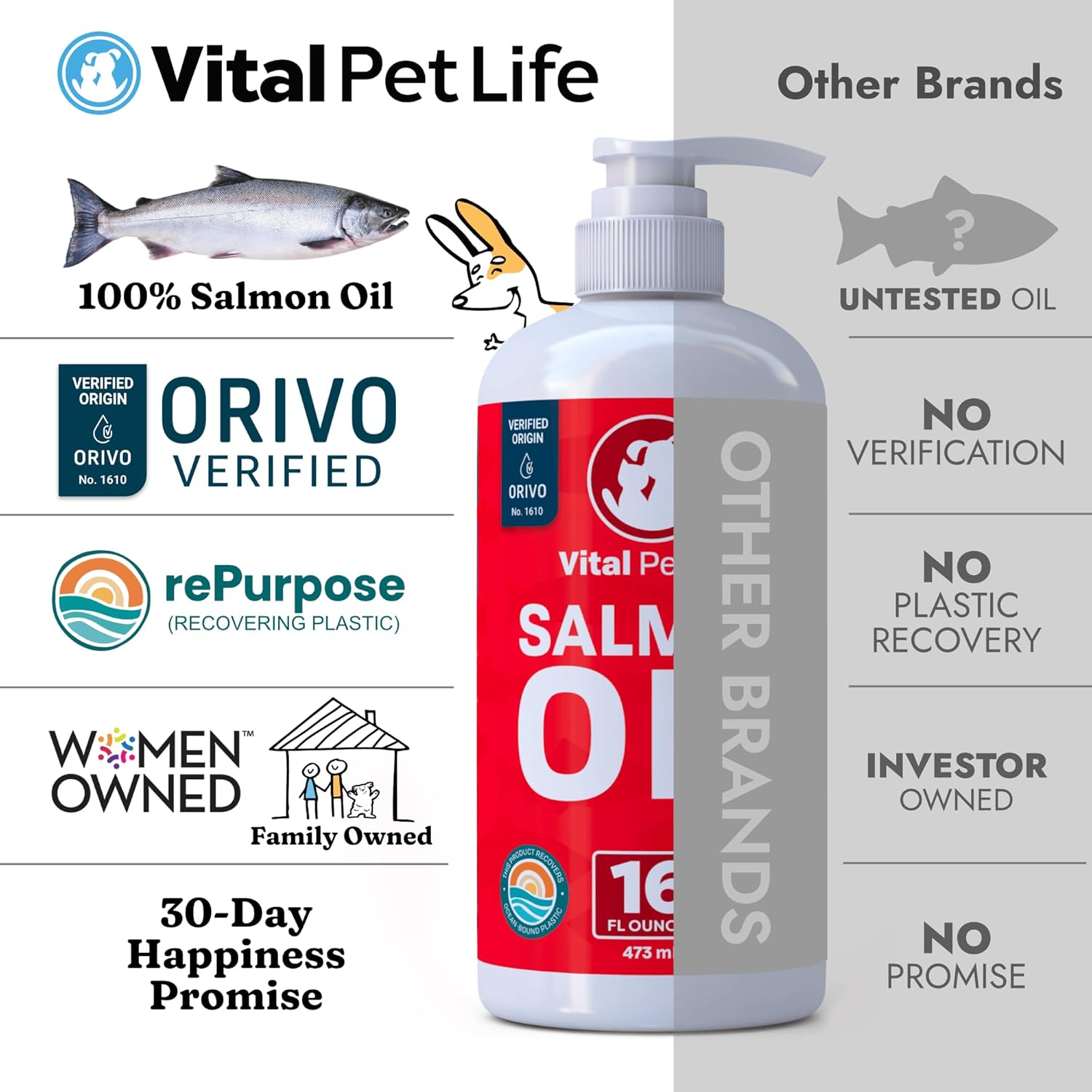 Salmon Oil Liquid Supplement for Pets - Omega 3 EPA DHA, Healthy Skin & Coat, Joint Support - 16 oz