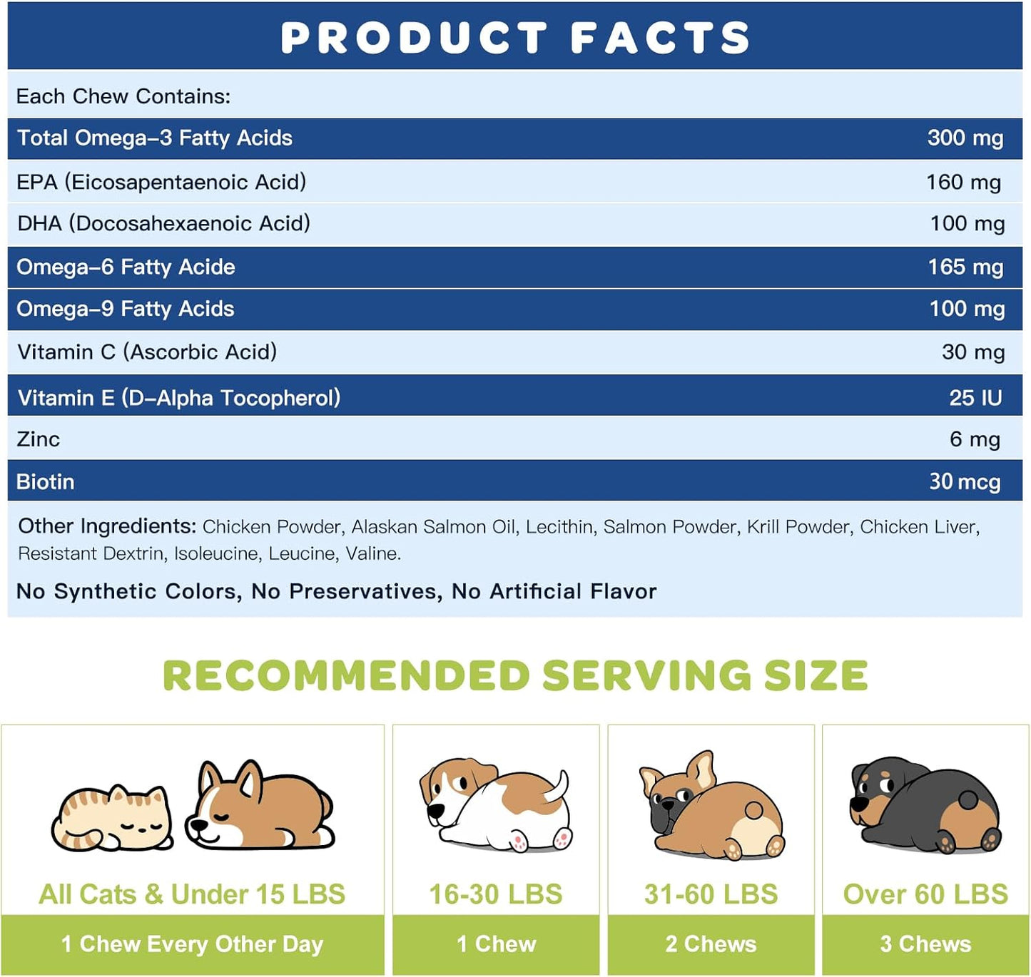 Salmon Oil Omega 3 for Dogs with EPA & DHA Fatty Acids - Skin & Coat Supplement for Itch Relief, Anti-Shedding - 120 Count