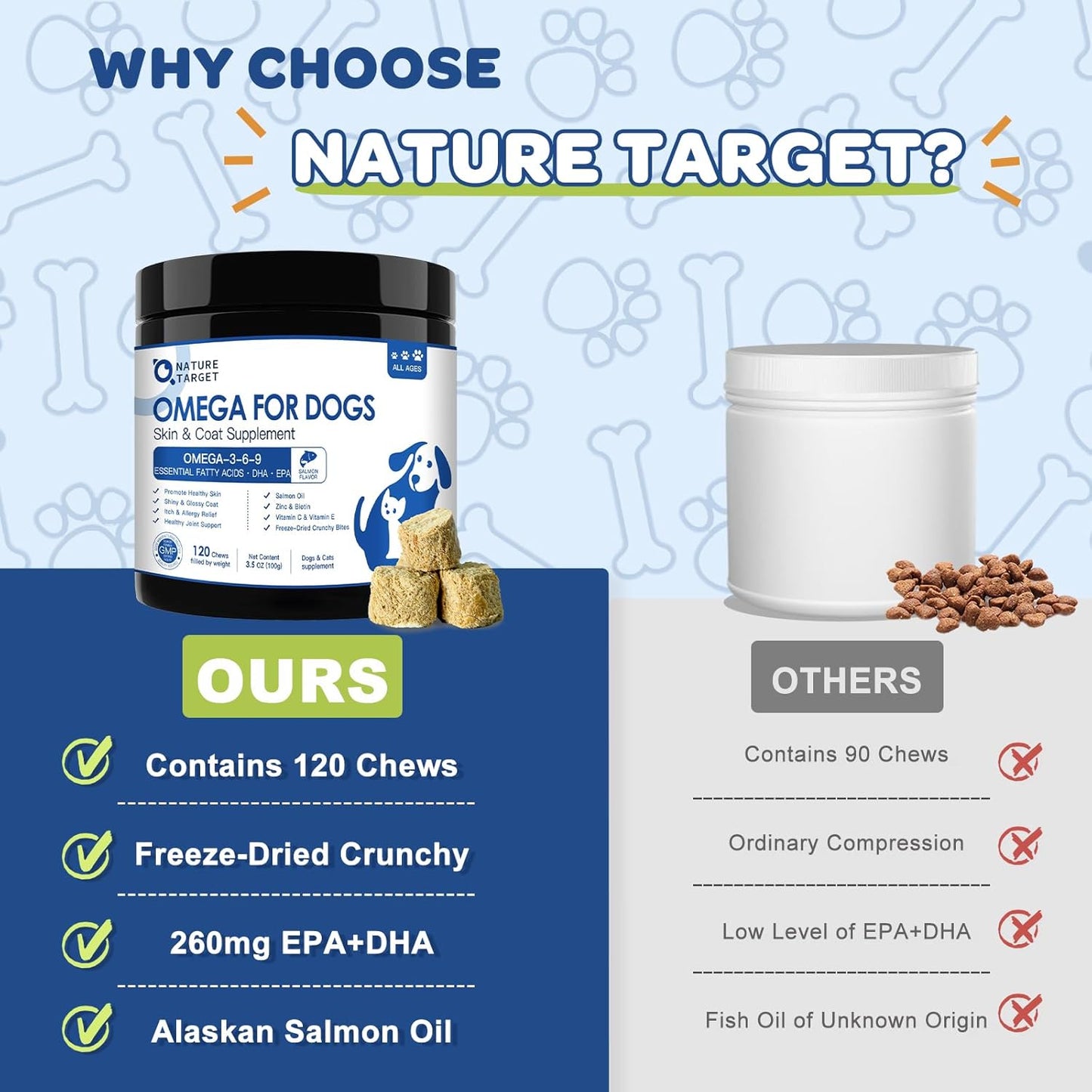 Salmon Oil Omega 3 for Dogs with EPA & DHA Fatty Acids - Skin & Coat Supplement for Itch Relief, Anti-Shedding - 120 Count