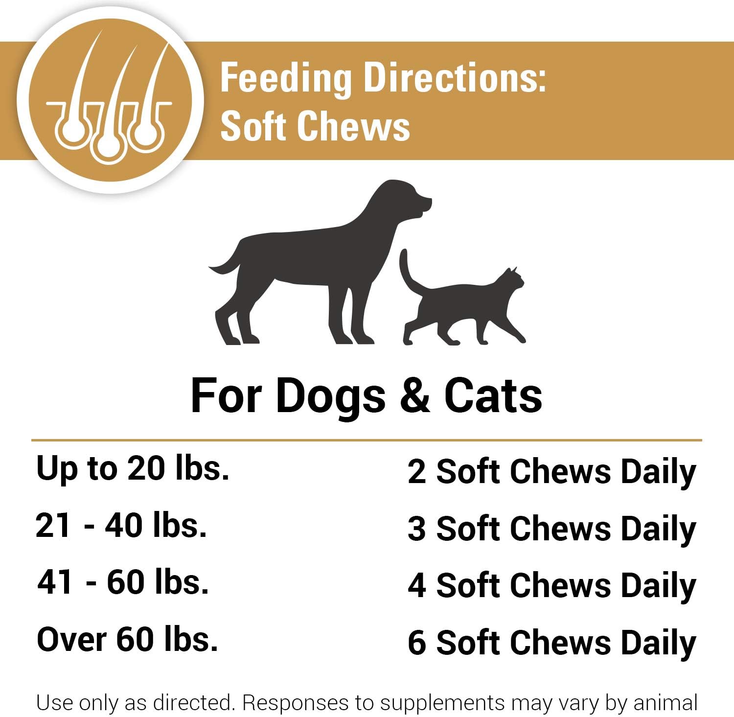 Salmon Oil Soft Chews for Dogs and Cats - Omega Supplement for Healthy Skin and Coats - Includes DHA, EPA - 90 Ct.