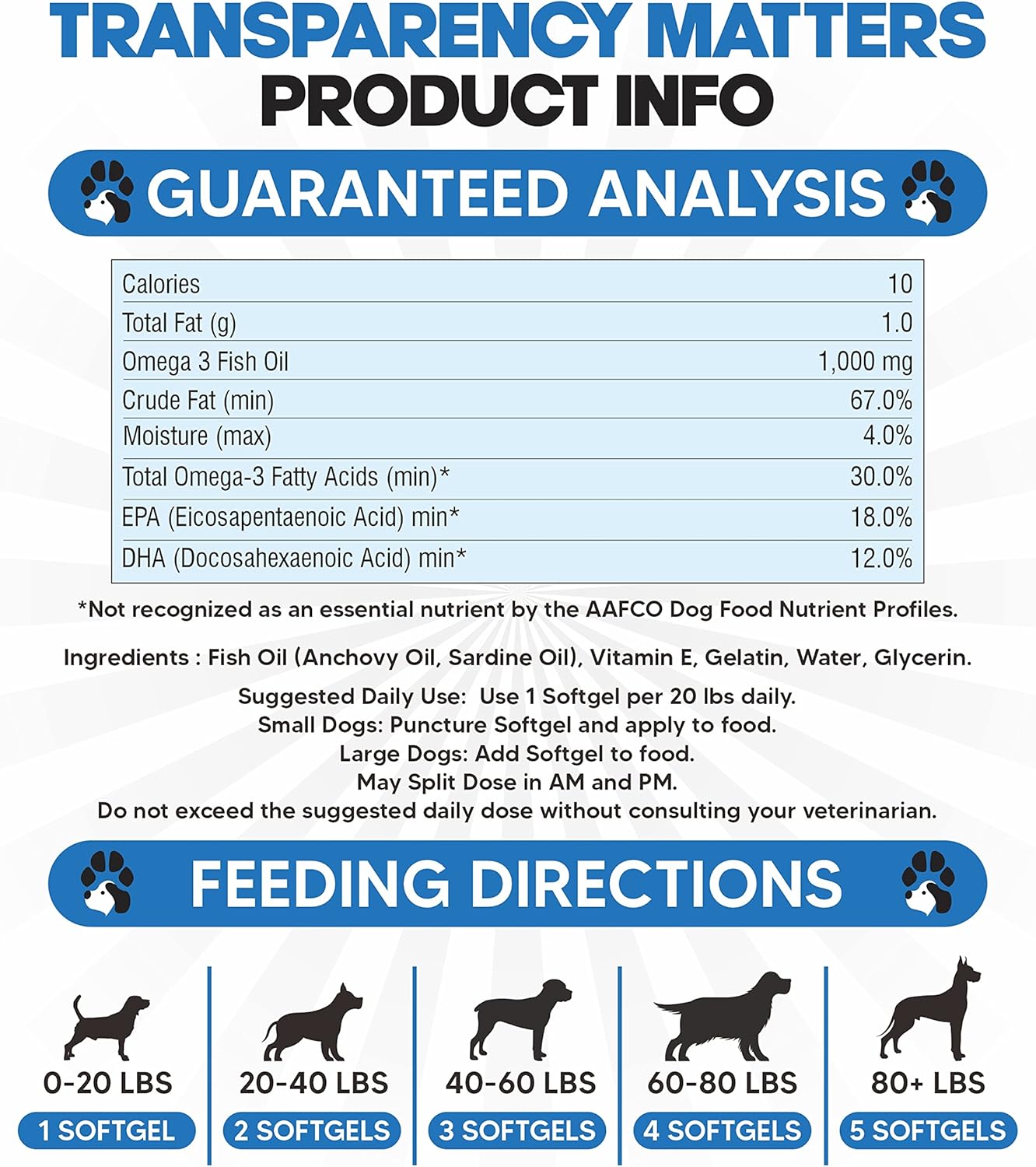 Salmon Oil Supplement for Dogs - Omega 3 Fish Oil Pills for Shedding, Allergy Relief - Supports Healthy Skin, Joints - Dog Coat and Skin Supplement - 90 EPA DHA Softgels