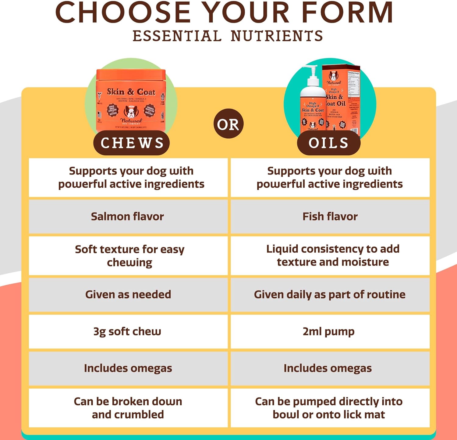 Salmon & Peas Skin & Coat Chews for Dogs - Natural Vitamins & Supplements with Itch Relief for Allergies - Biotin, Vitamin E, Omega 3, Antioxidant