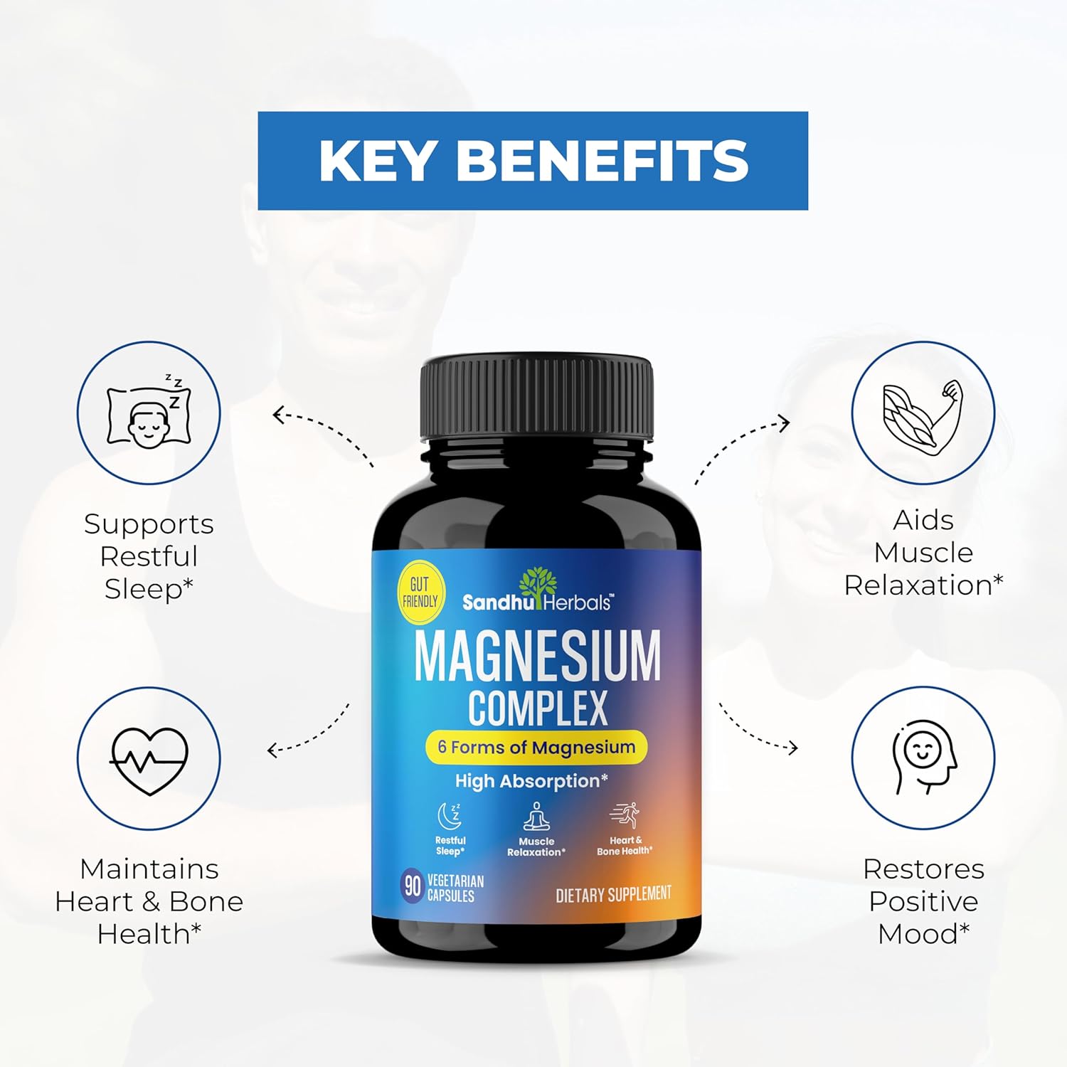 Sandhu Herbals Zinc & Magnesium 6-in-1 Complex Supplement Combo - Immune, Sleep, Heart, Bone Health Support