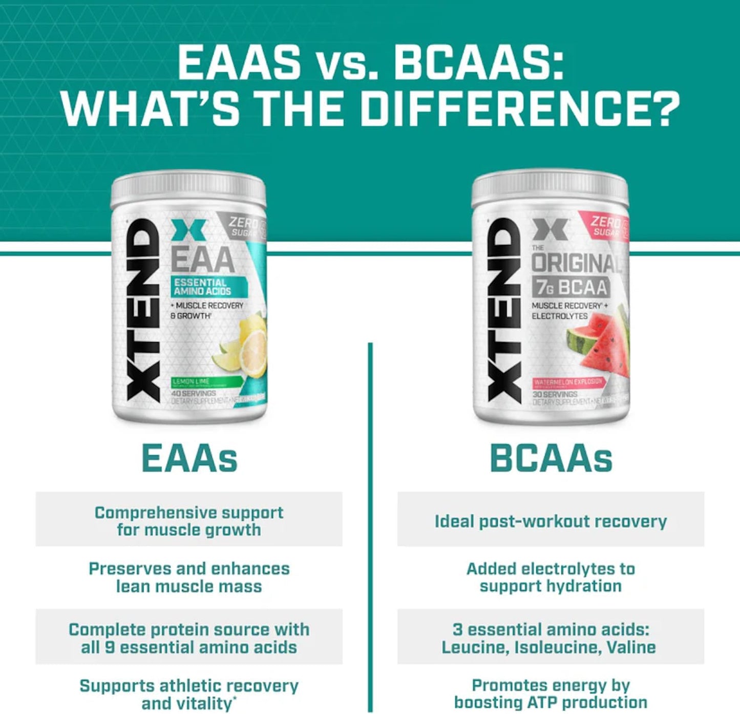 Scivation XTEND EAA + BCAA Powder for Muscle Recovery & Growth, Mango Flavor - 40 Servings