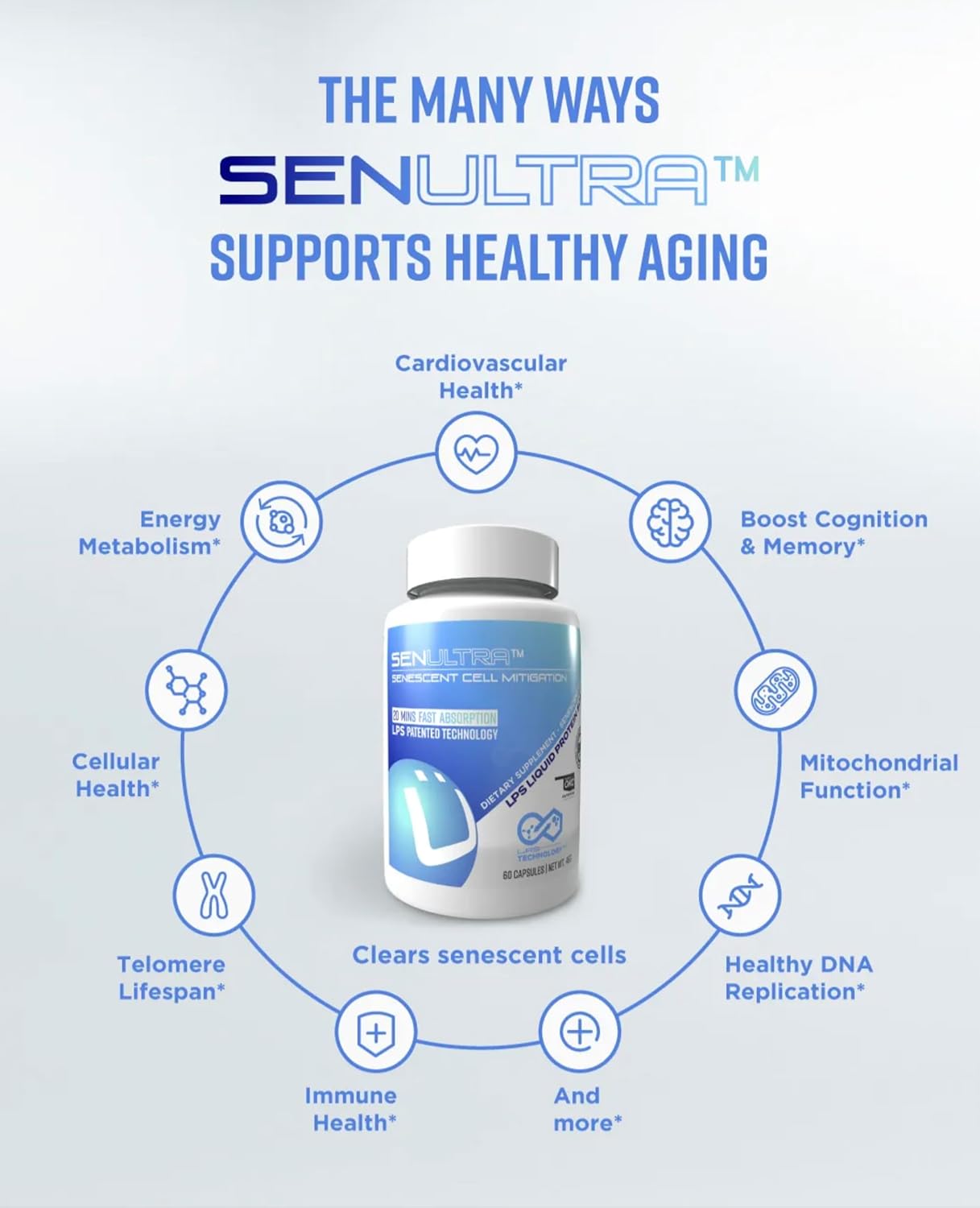 Senescent Cell Clearing Longevity Formula with Fisetin, Curcumin, Quercetin & Beta-Glucan. Supports Cellular & Cognitive Health.