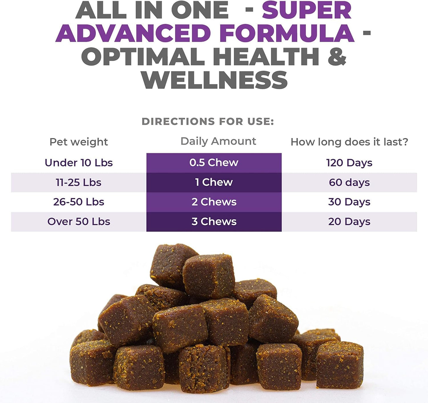 Senior & Adult Dog Multivitamin - 10 in 1 Complete Support for Joints, Immunity, Mobility, Energy, Skin Health - Daily Chewable Supplement for Dogs