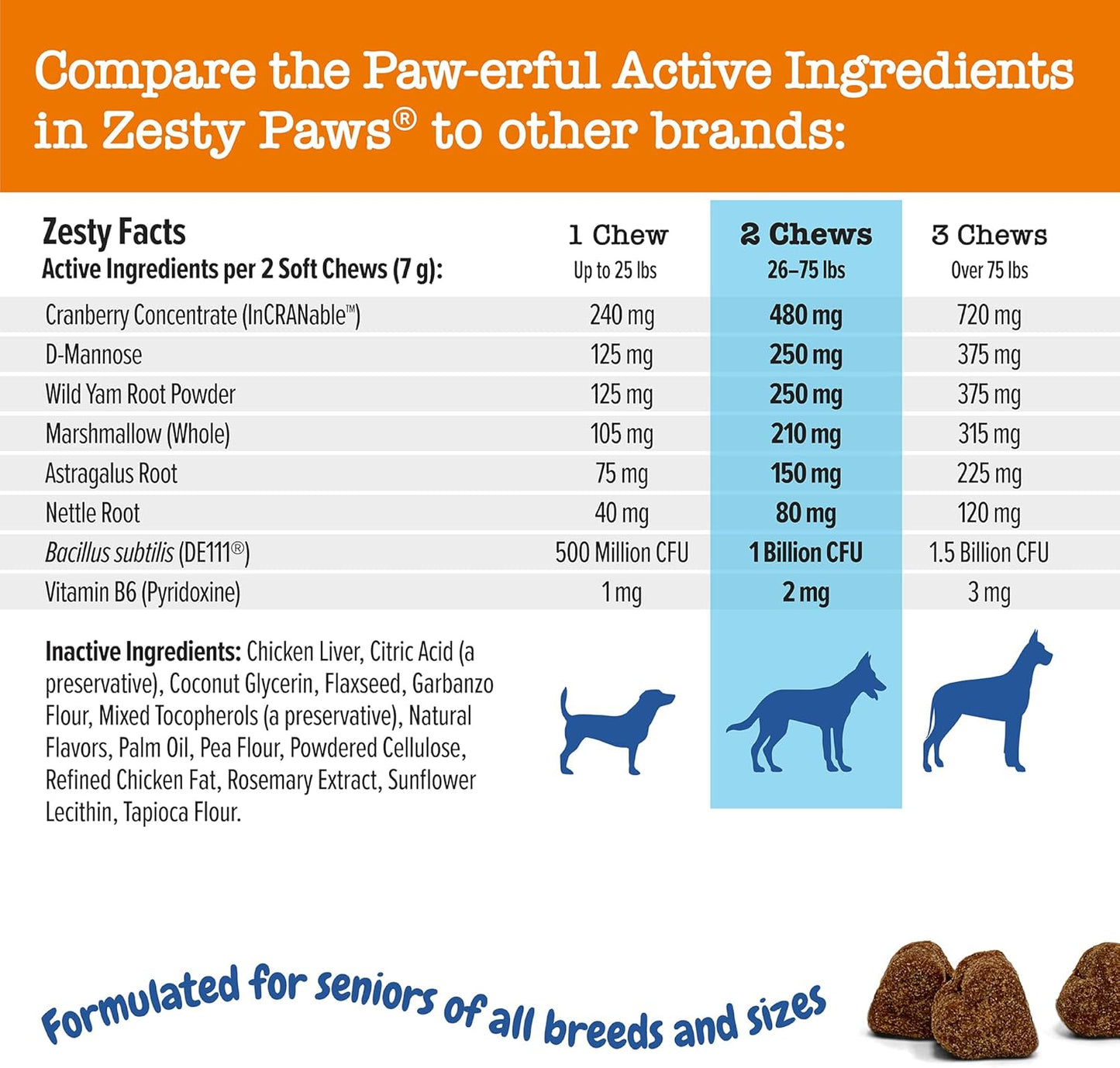 Senior Dog Cranberry Supplement for Bladder & Urinary Tract Support - Immune & Gut Health - Chicken Flavored Chews - 90 Count